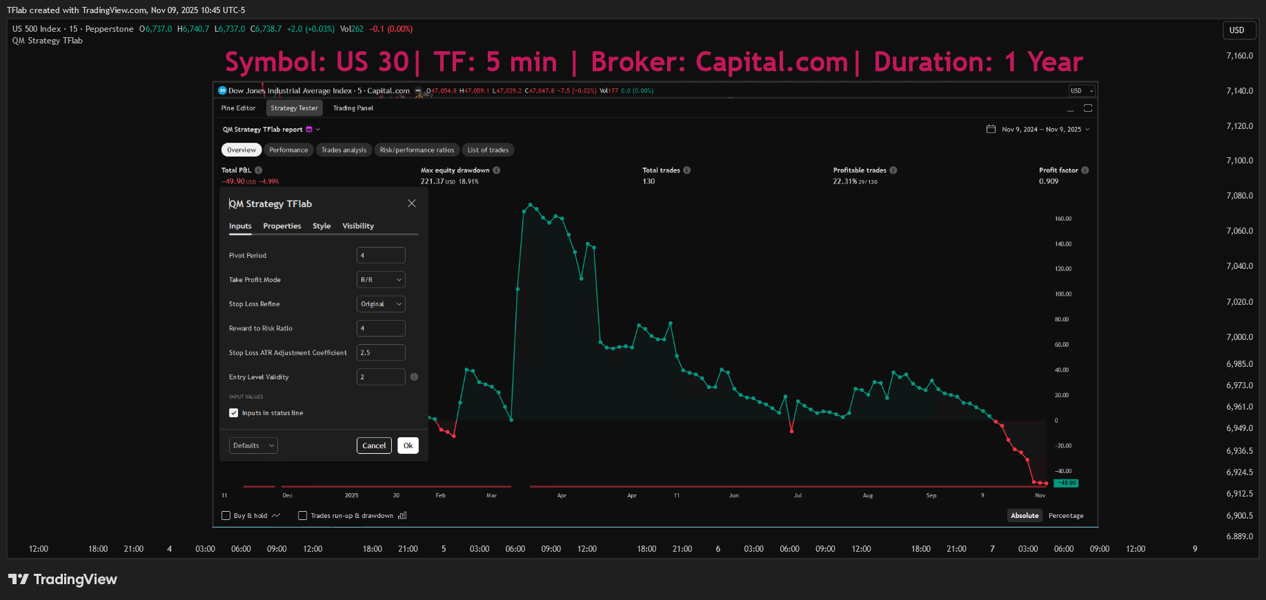 PEPPERSTONE:US500 Chart Image by TradingFinder