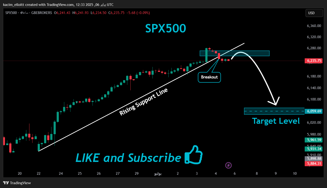 GBEBROKERS:US500 Imagem do gráfico por kacim_elloitt
