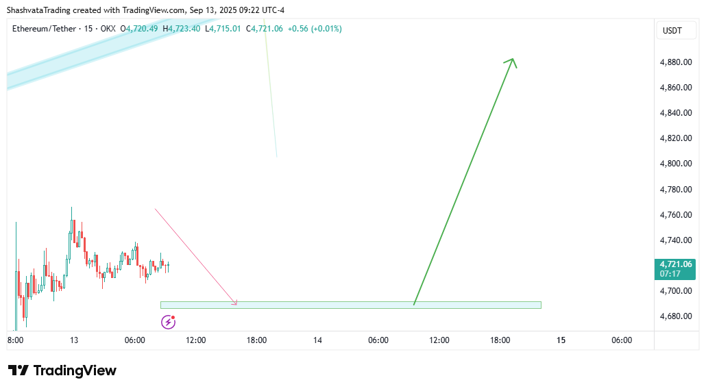 OKX:ETHUSDT Chart Image by ShashvataTrading