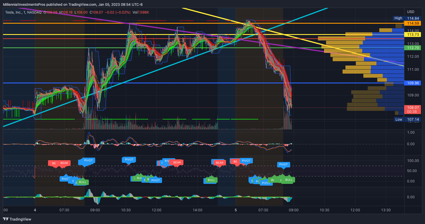 NASDAQ:TSLA Chart Image by MyMIWallet