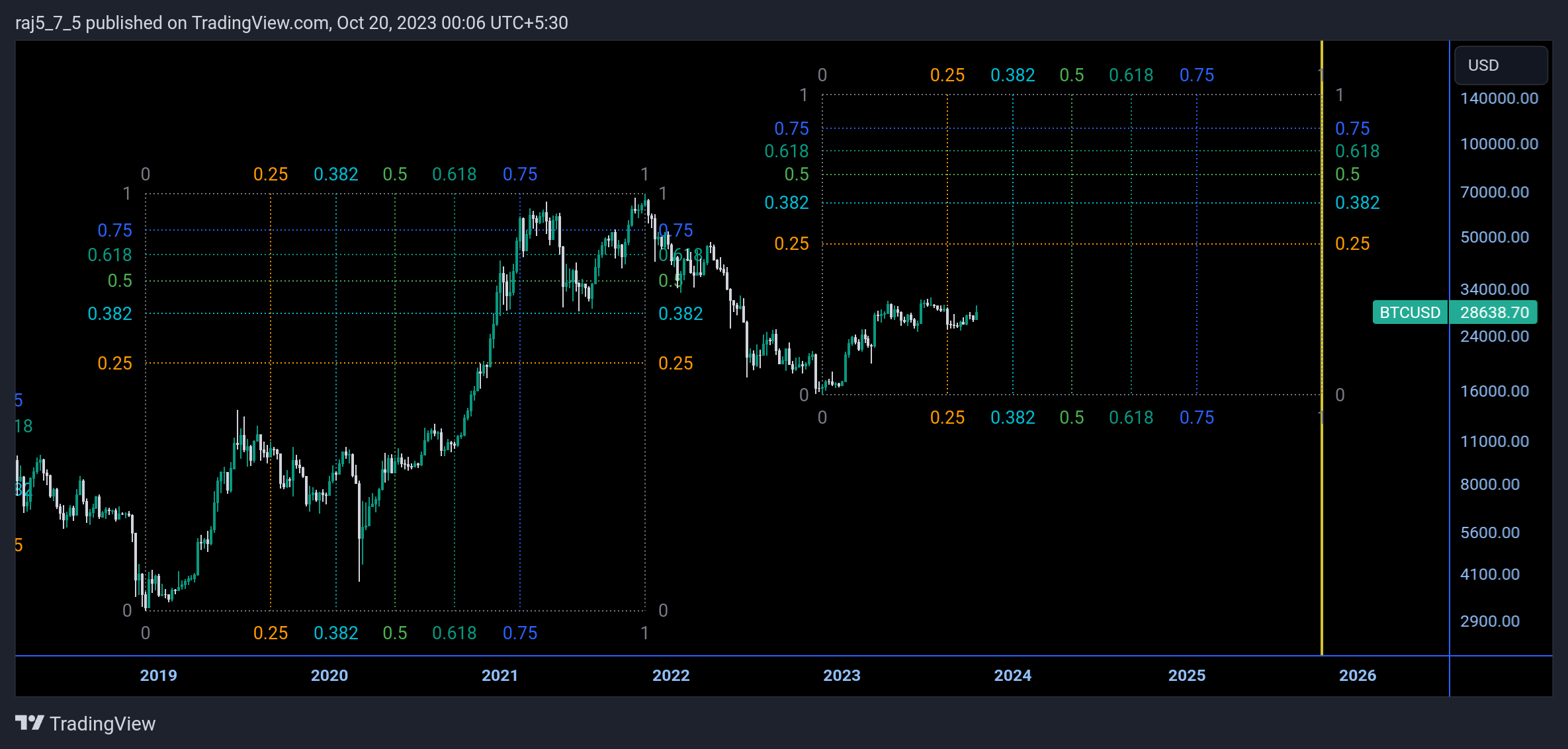 INDEX:BTCUSD Chart Image by vrvstick