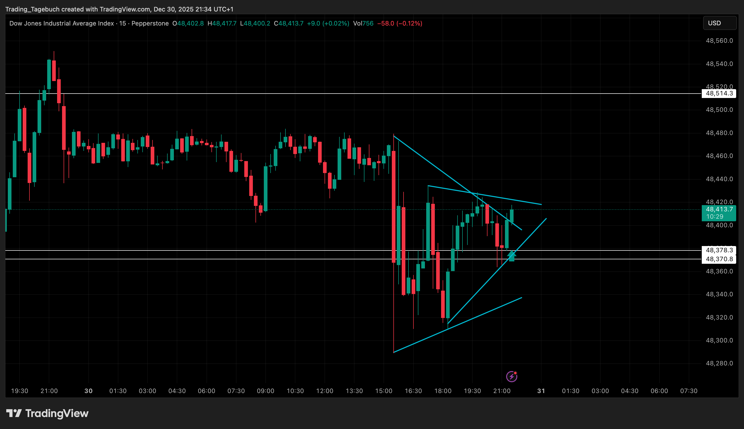 PEPPERSTONE:US30 Chart Image by Trading_Tagebuch
