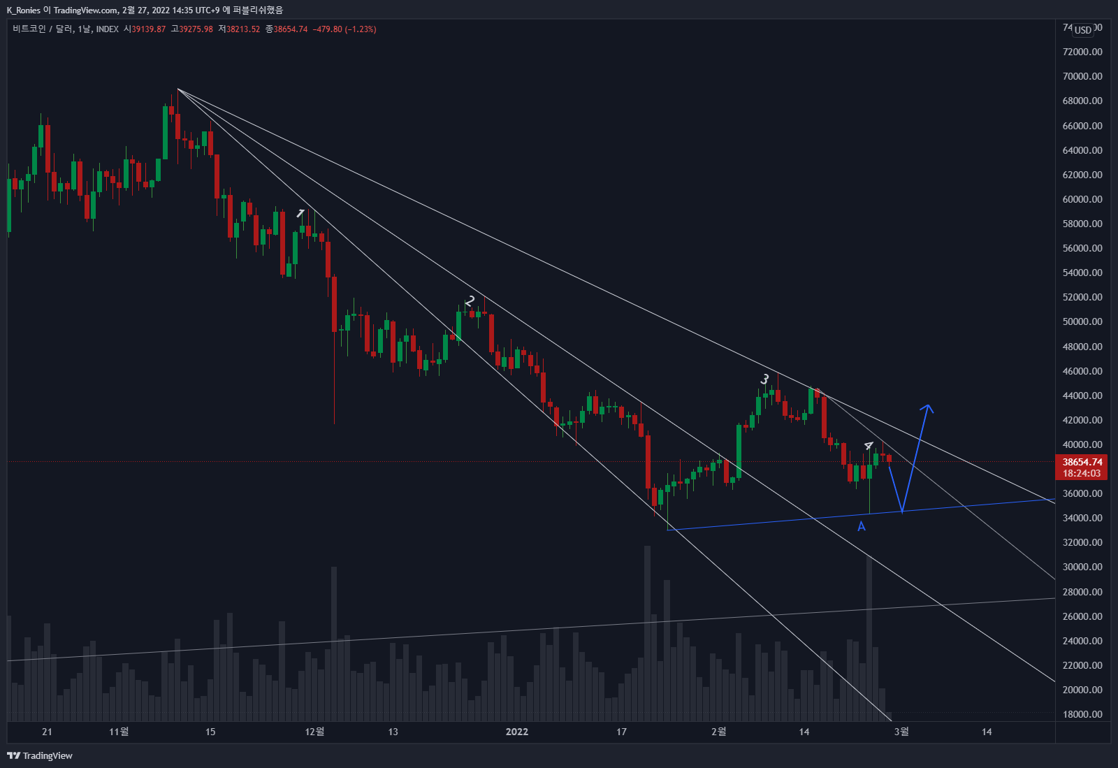 INDEX:BTCUSD Chart Image by K_Ronies