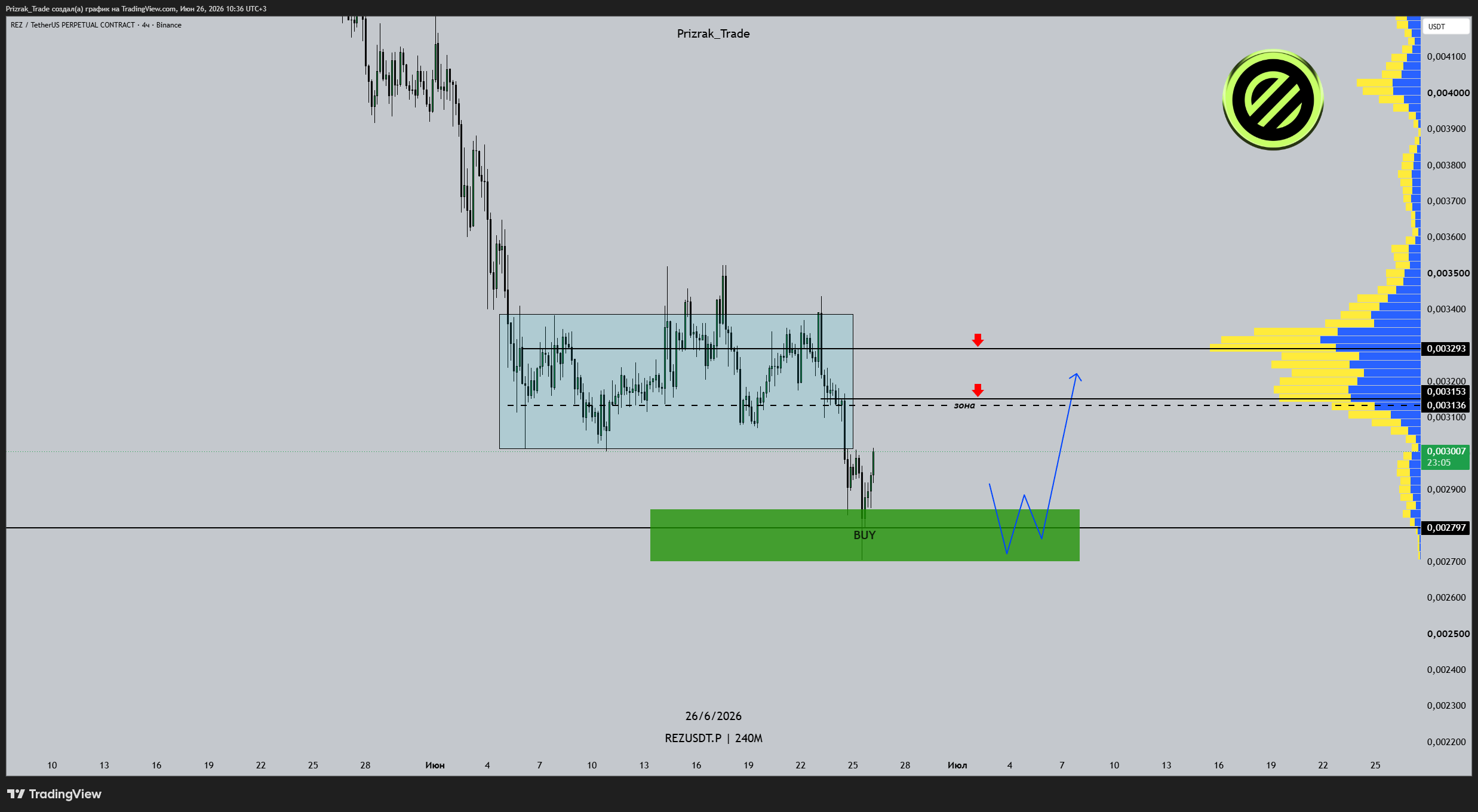 BINANCE:REZUSDT.P Chart Image by Prizrak_Trade