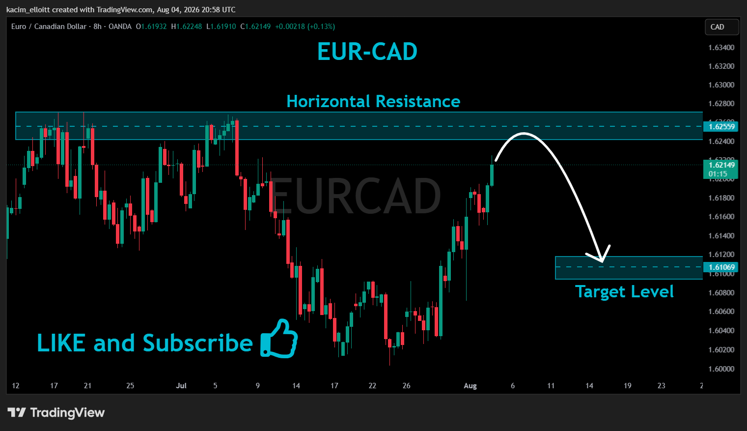OANDA:EURCAD Chart Image by kacim_elloitt