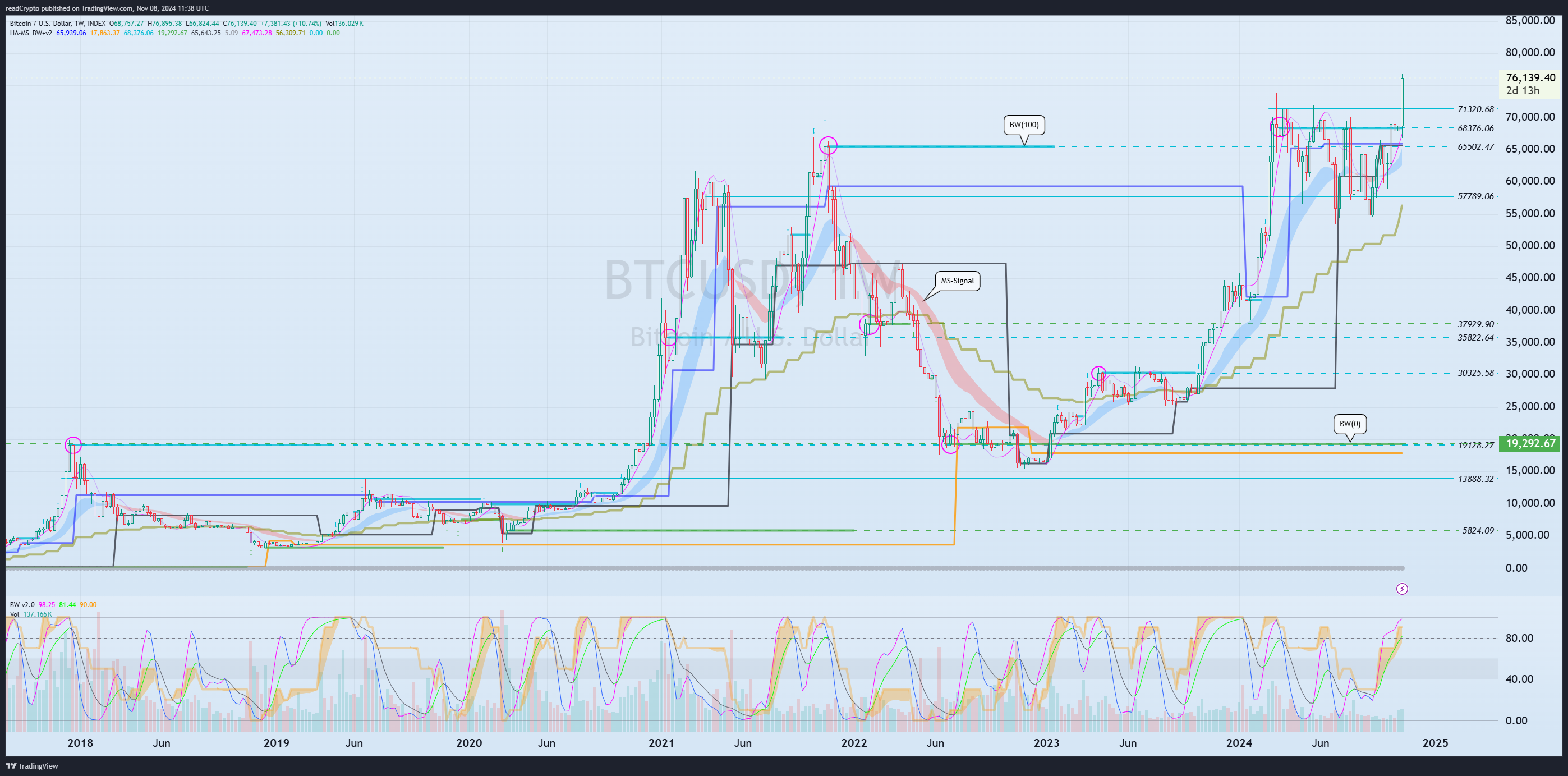 INDEX:BTCUSD Chart Image by readCrypto