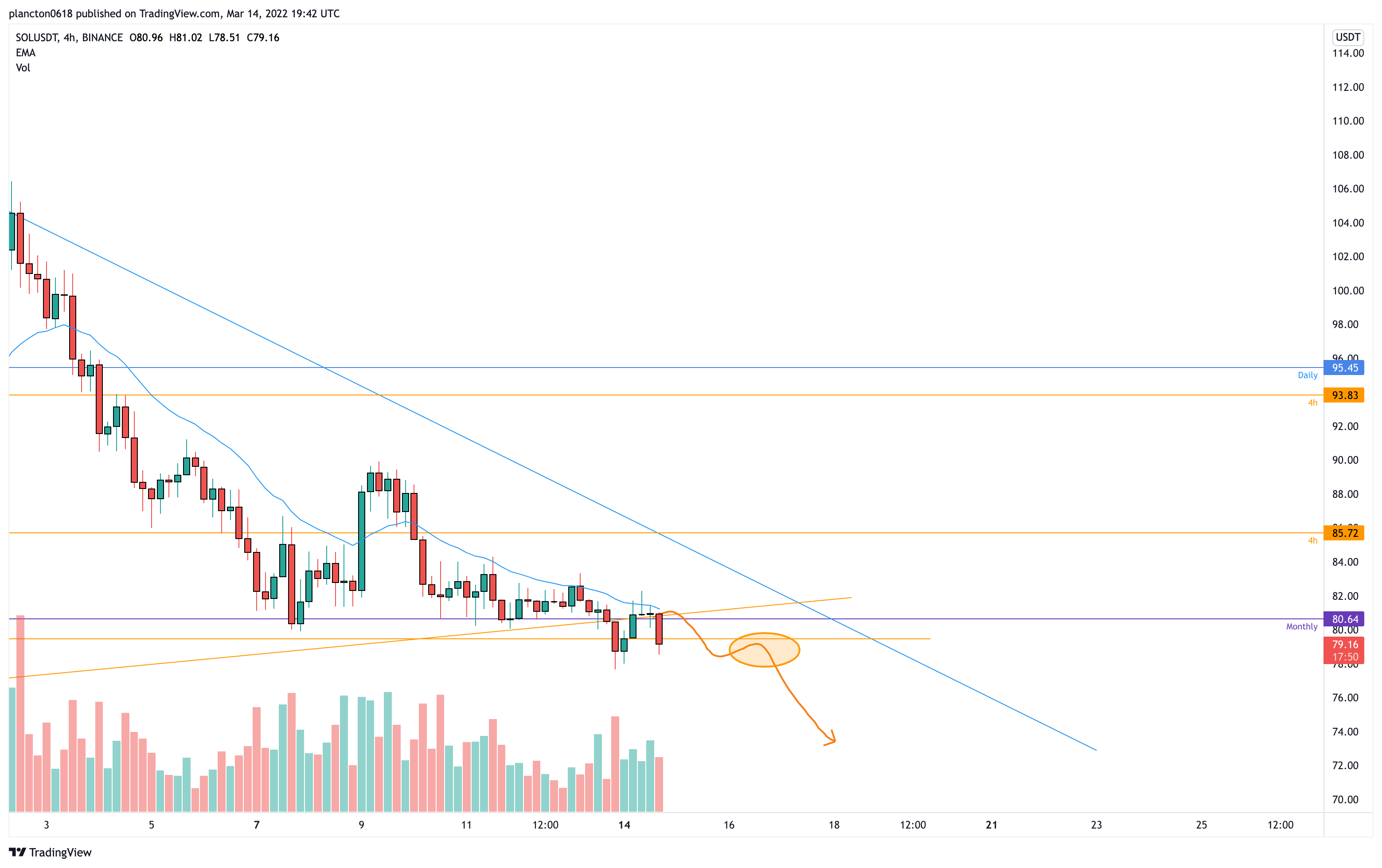 BINANCE:SOLUSDT Obraz wykresu od InkyGrip