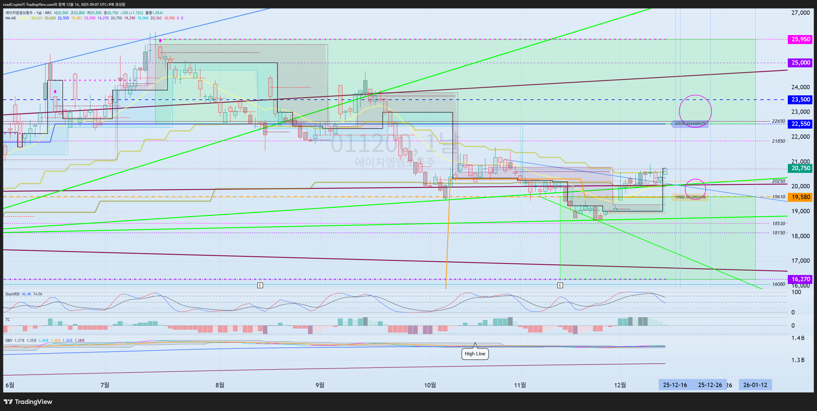 KRX_DLY:011200 Chart Image by readCrypto