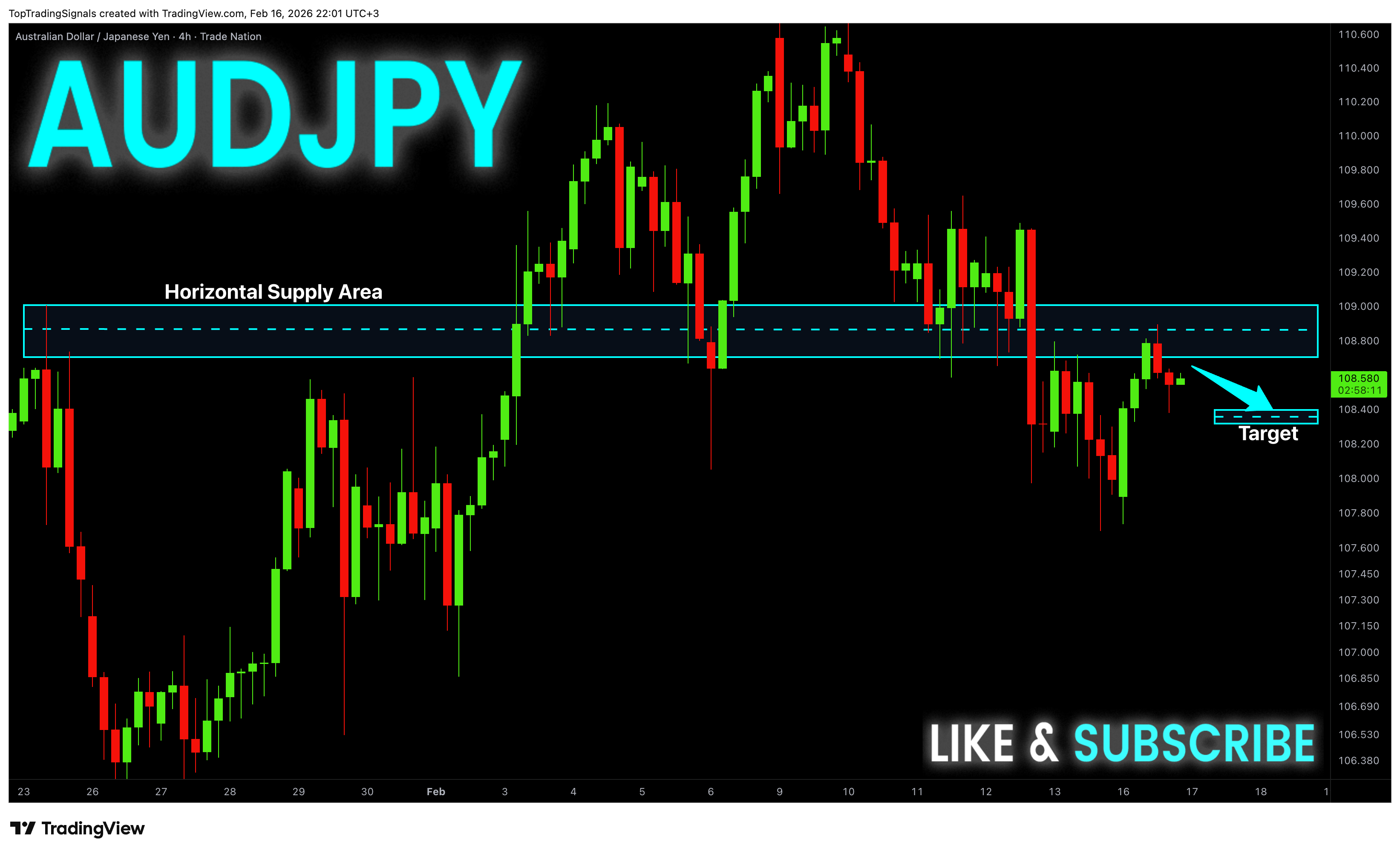 TRADENATION:AUDJPY Ảnh biểu đồ của TopTradingSignals