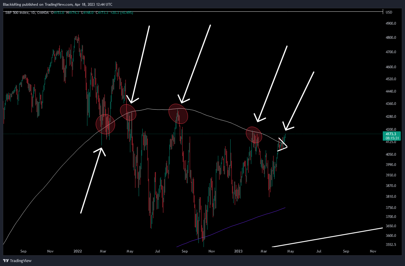 OANDA:SPX500USD Ảnh biểu đồ của BlackisKing
