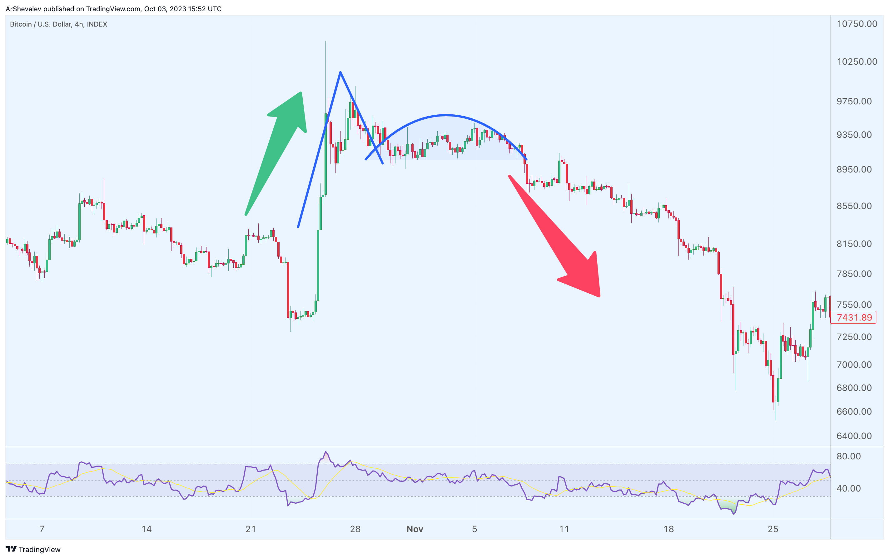 INDEX:BTCUSD Chart Image by ArtemFuturesTrading
