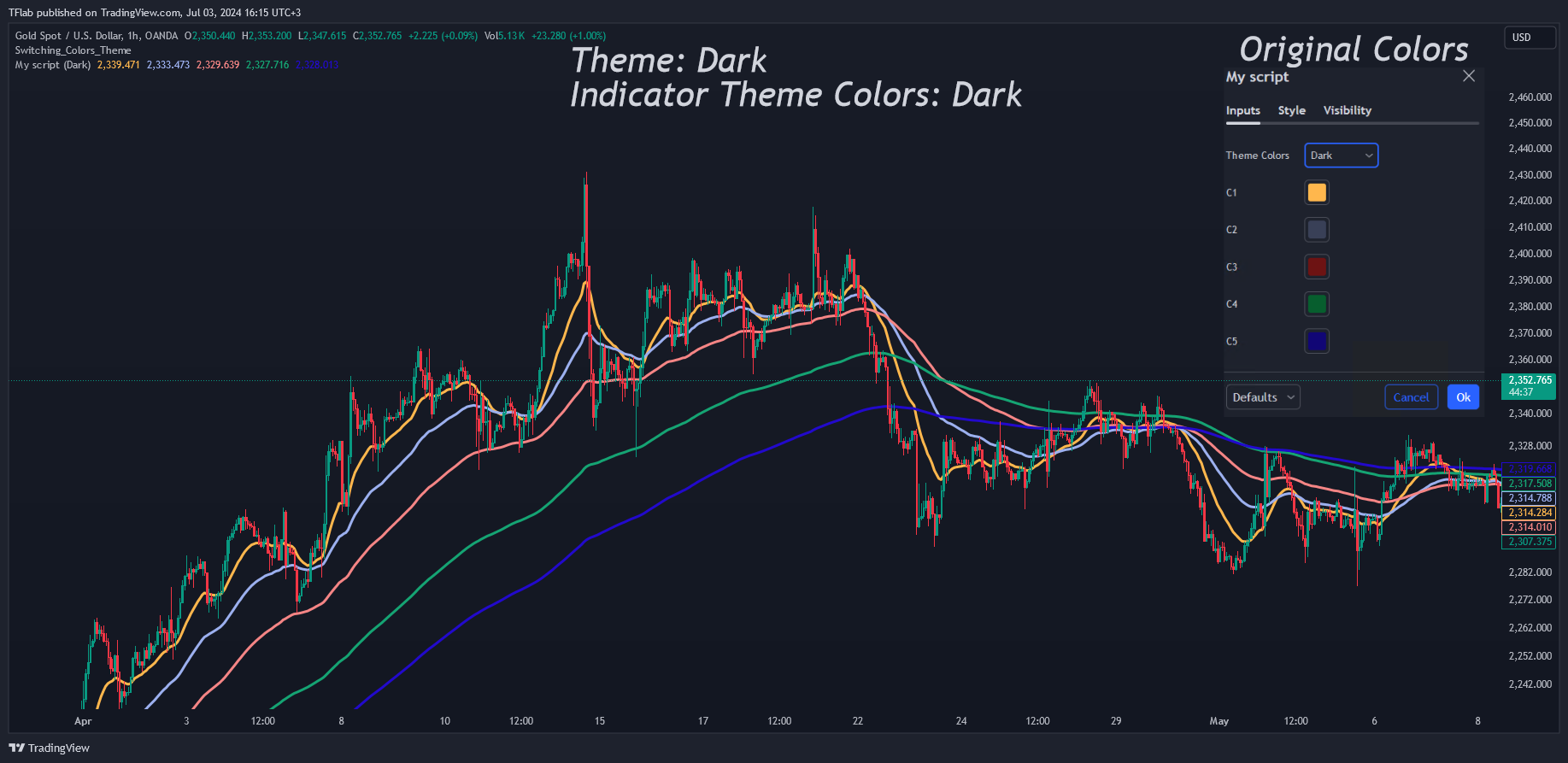 OANDA:XAUUSD Chart Image by TradingFinder