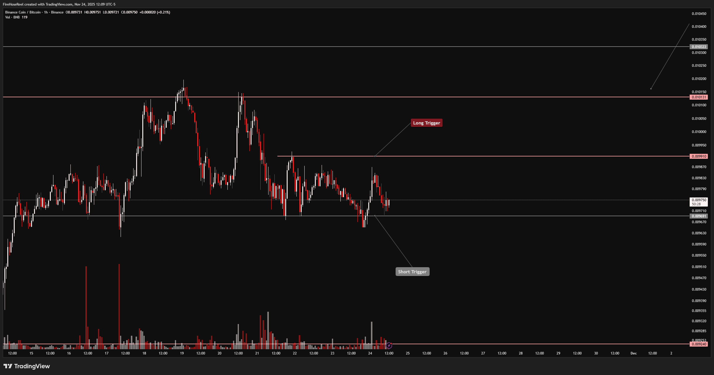 BINANCE:BNBBTC ‏תמונת גרף מאת FireHoseReel