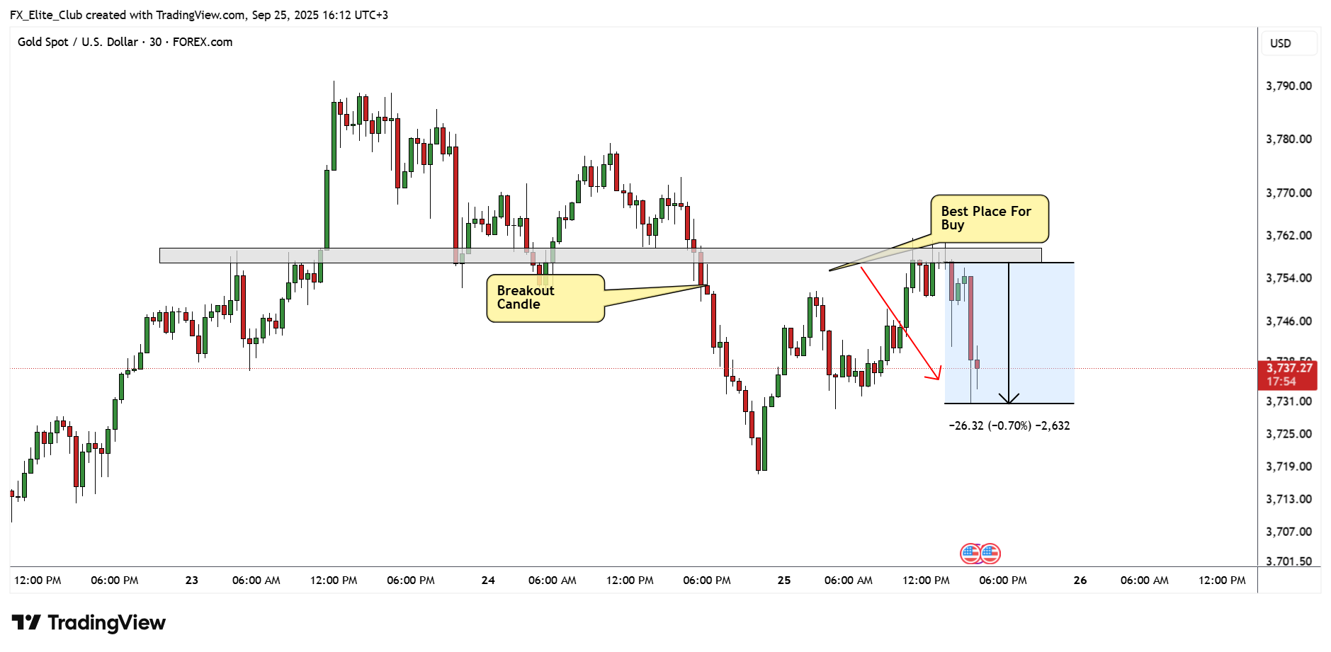 FX_Elite_Club tarafından FOREXCOM:XAUUSD Grafik Görseli