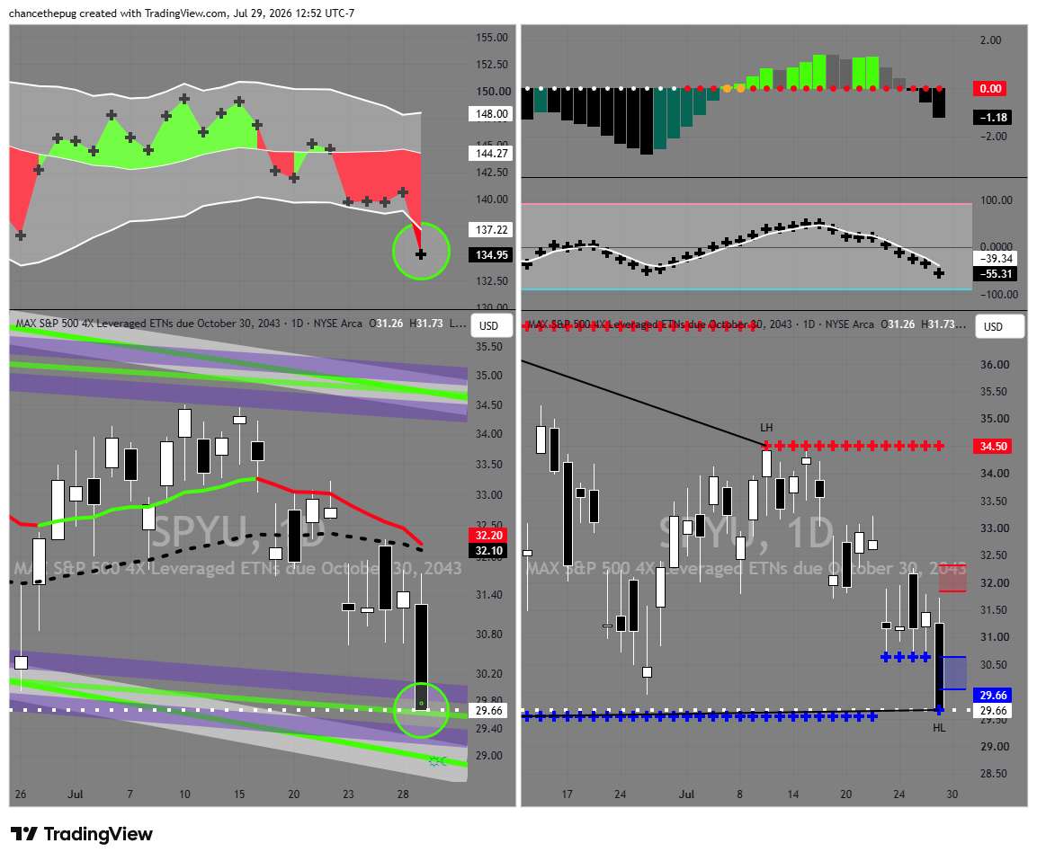 BATS:SPYU Chart Image by chancethepug