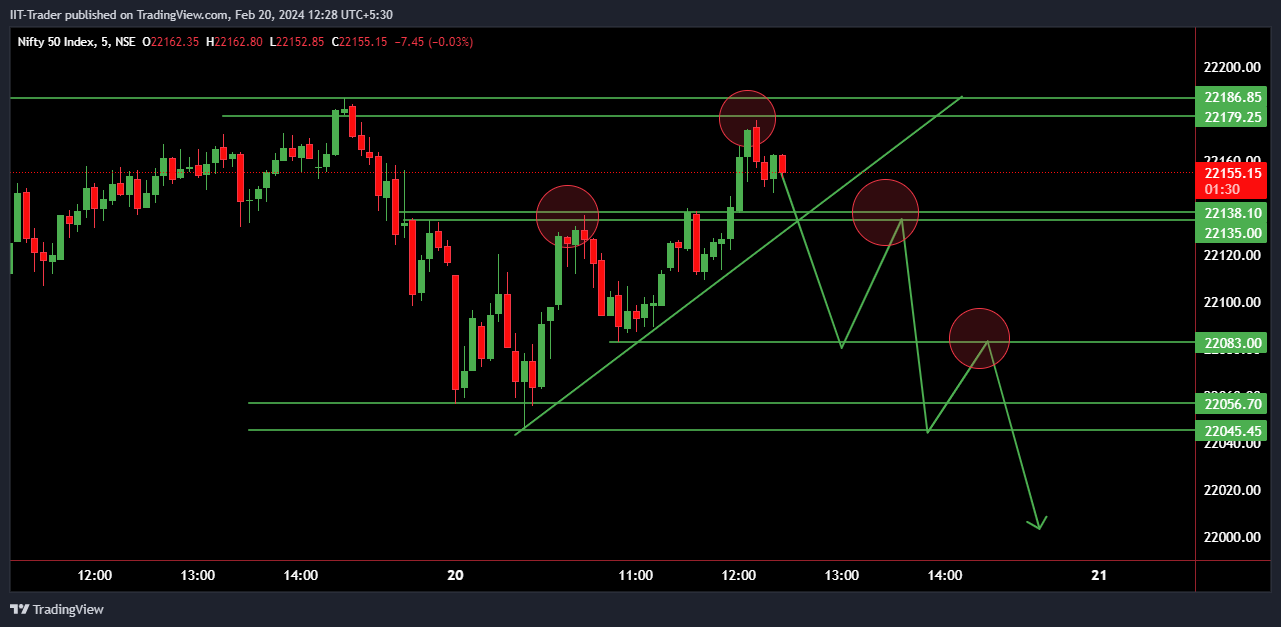 NSE:NIFTY Chart Image by IIT-Trader
