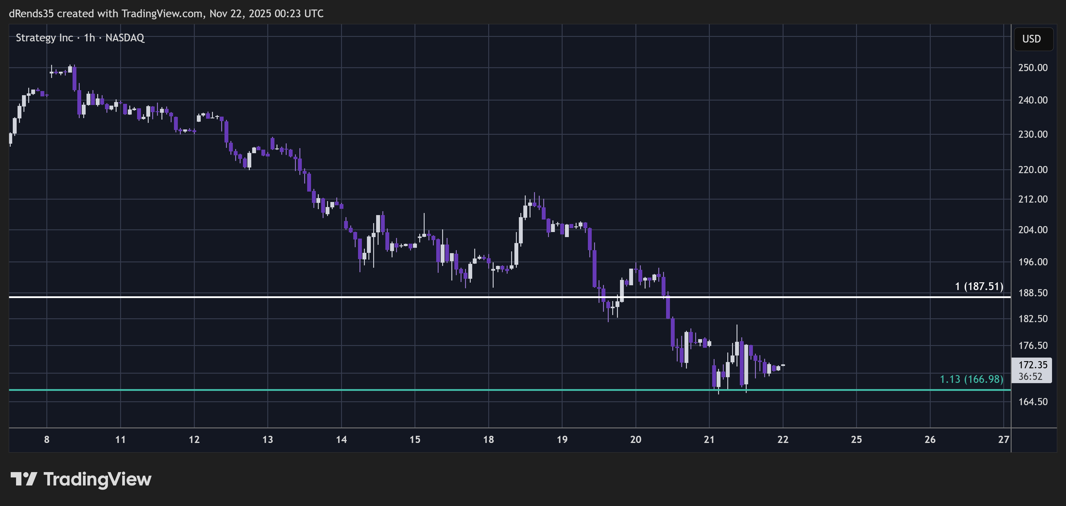 BATS:MSTR Chart Image by ThinkFastTrades