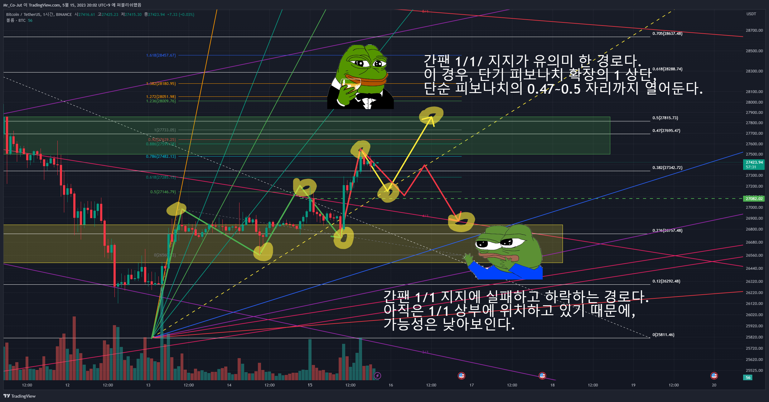 BINANCE:BTCUSDT Chart Image by Mr_Co-Jut