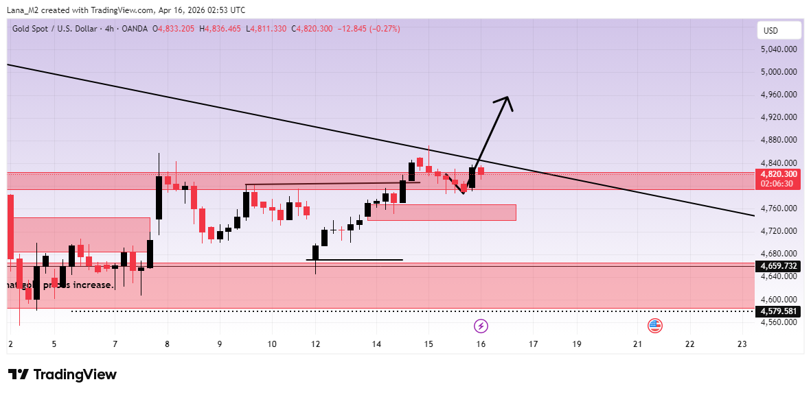 OANDA:XAUUSD Chart Image by Lana_M2