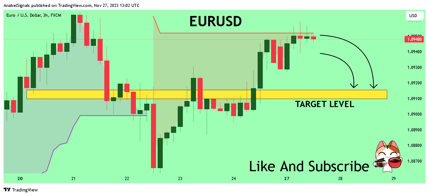 FX:EURUSD Chart Image by AnabelSignals