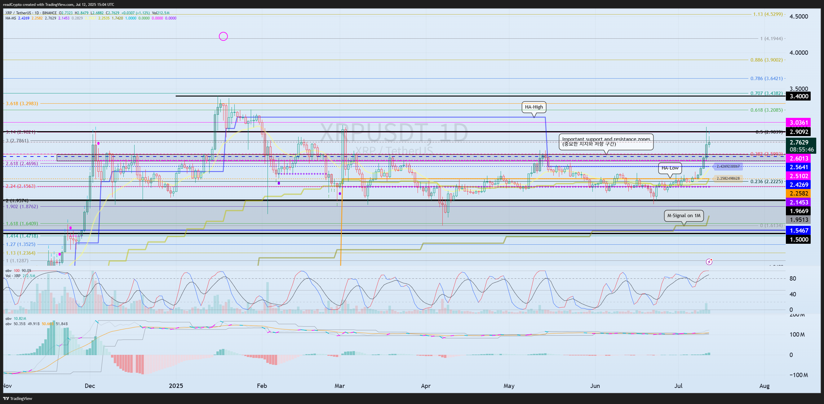 BINANCE:XRPUSDT 圖表圖片 由 readCrypto 提供