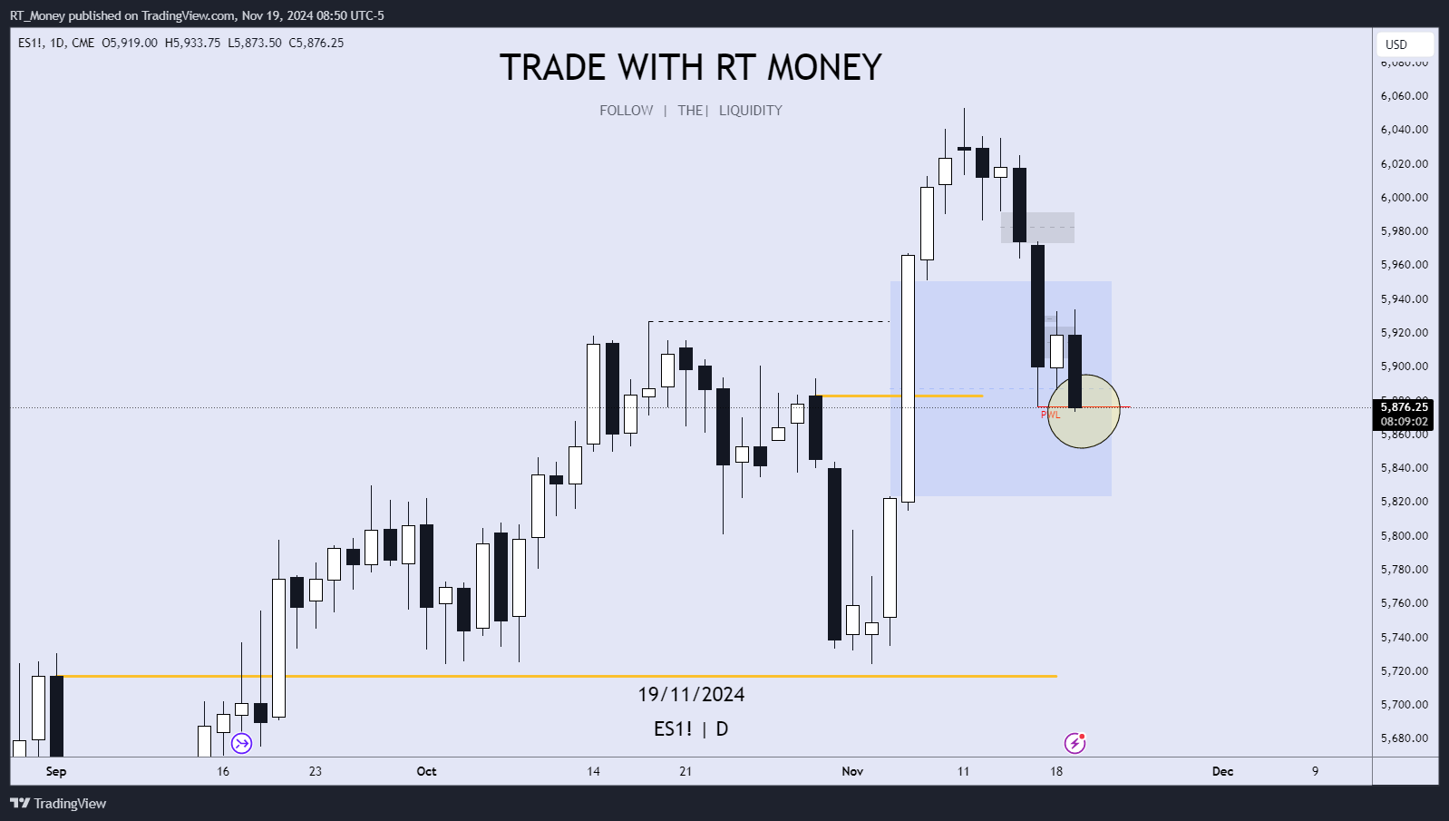 CME_MINI:ES1! ‏תמונת גרף מאת RT_Money