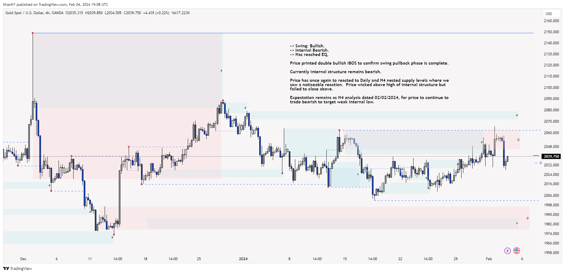 OANDA:XAUUSD Chart Image by Khan_YIK