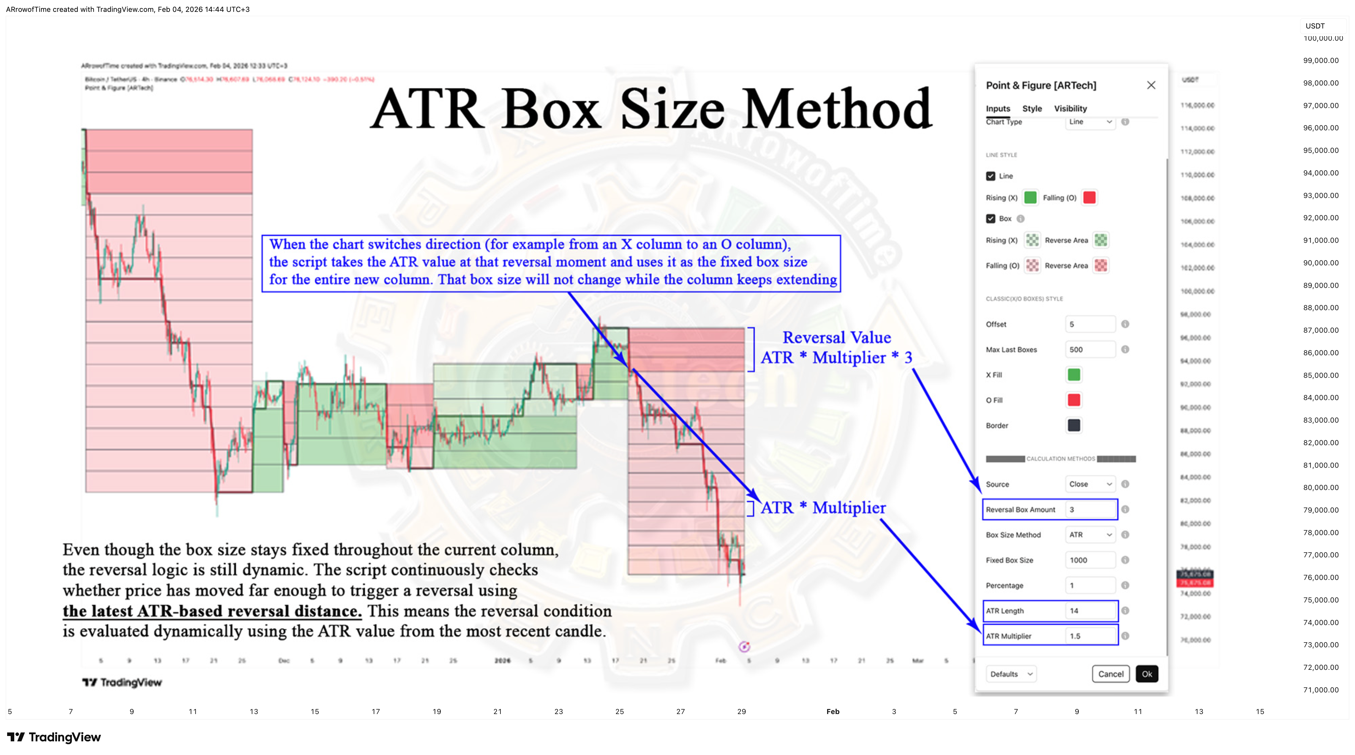 BINANCE:BTCUSDT Chart Image by ARrowofTime