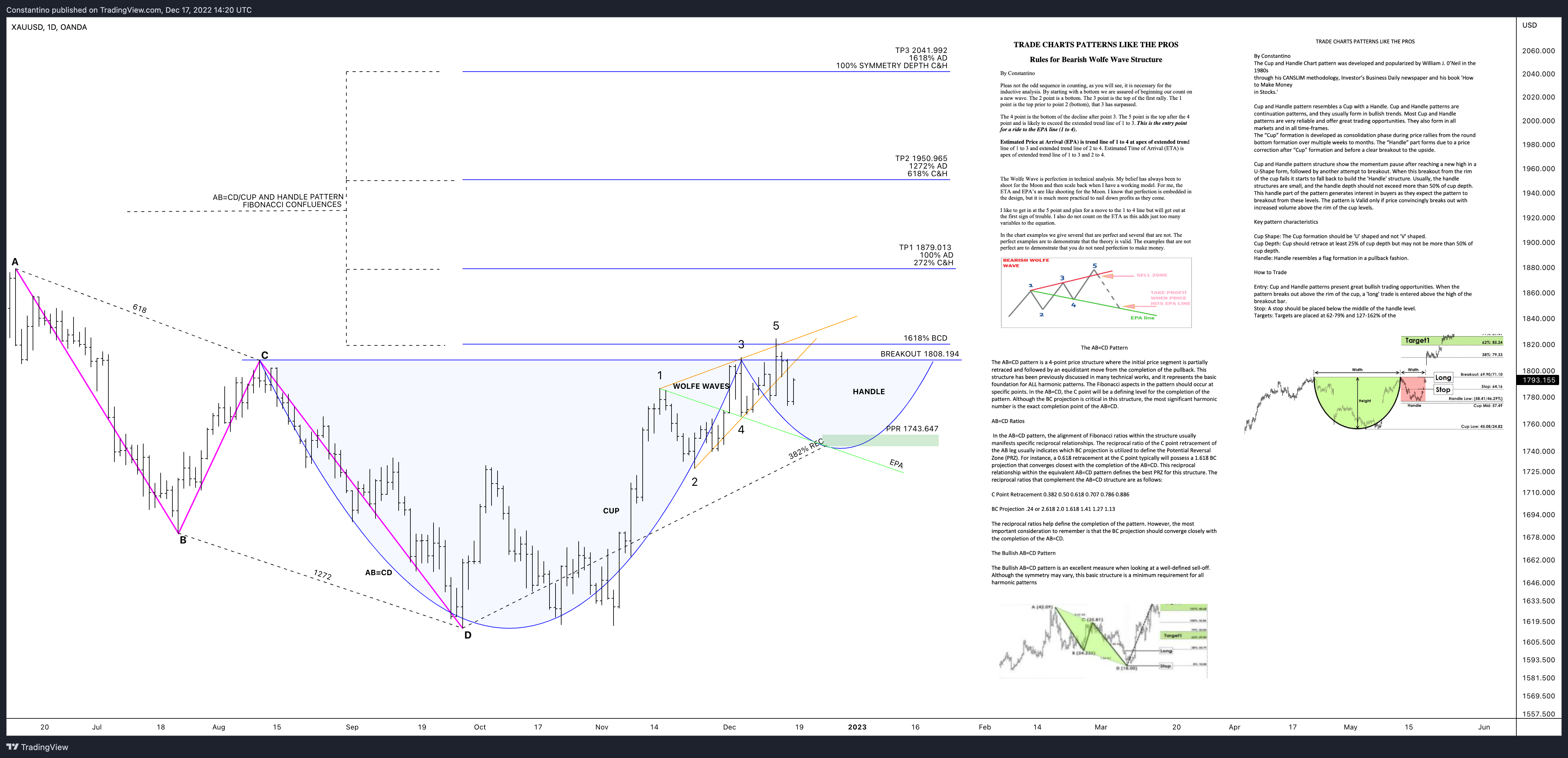 OANDA:XAUUSD Chart Image by TradeChartPatternsLikeThePros