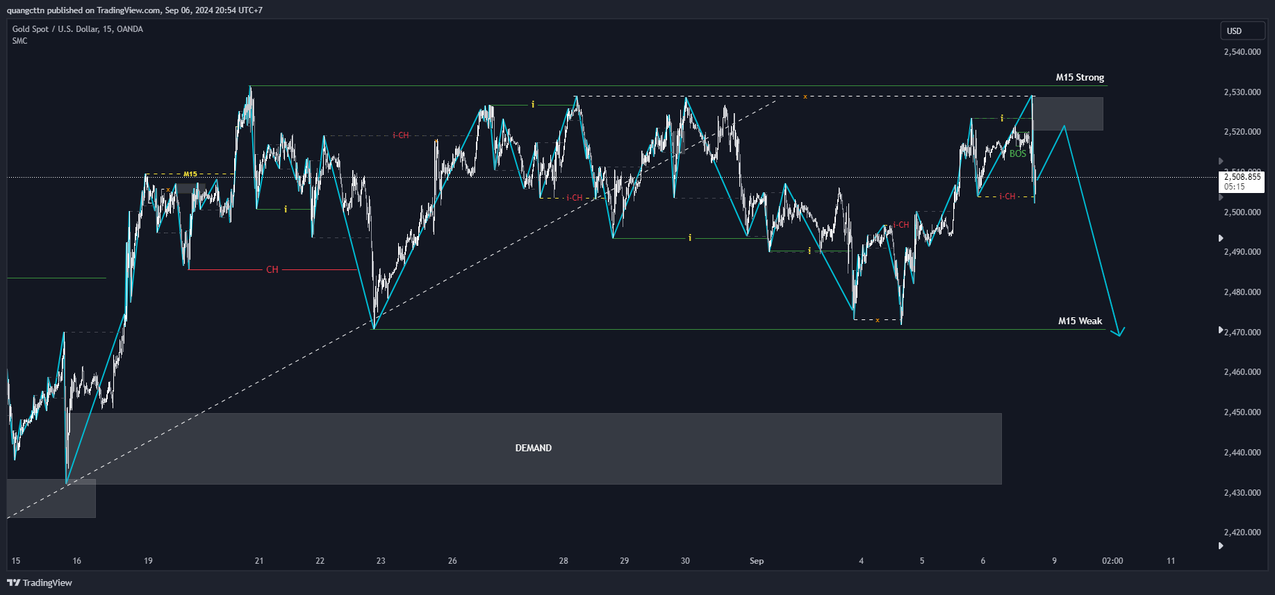 OANDA:XAUUSD Chart Image by quangcttn