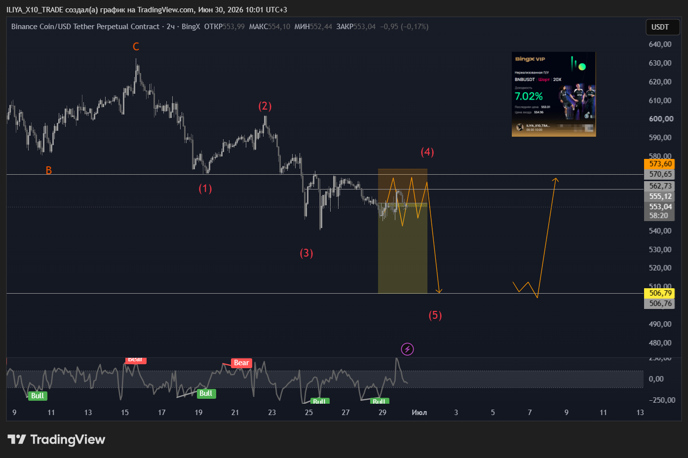 BINGX:BNBUSDT.P Chart Image by ILIYA_X10_TRADE