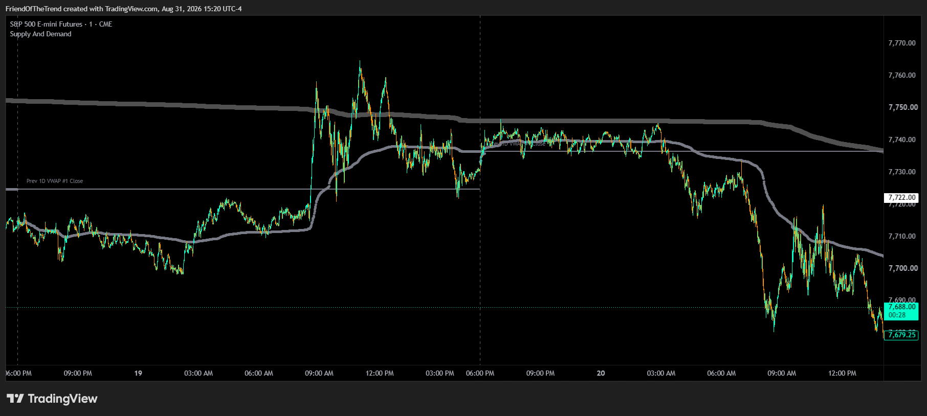 CME_MINI:ES1! Chart Image by TrendFriendIndicators
