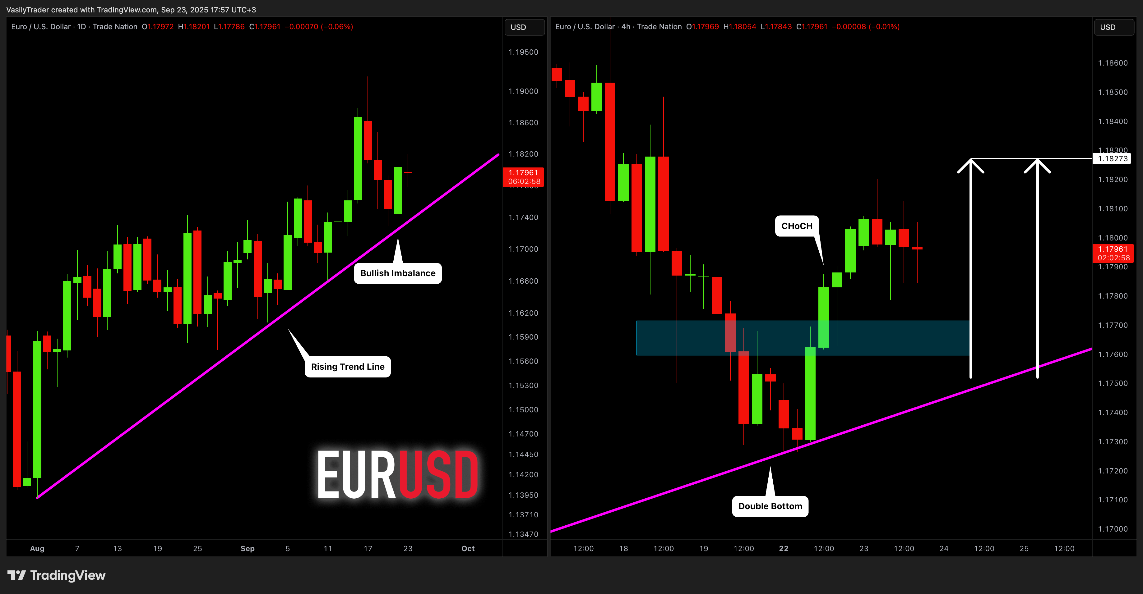 TRADENATION:EURUSD Chart Image by VasilyTrader