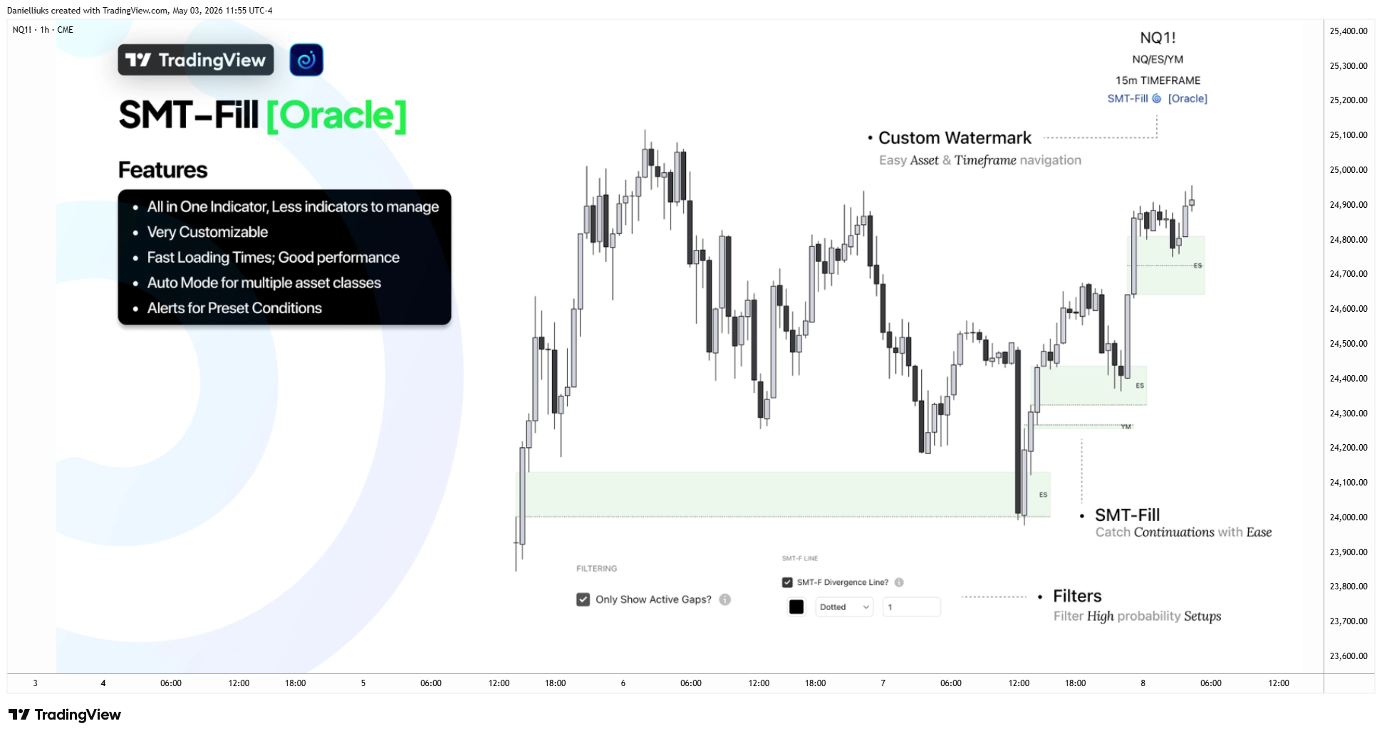 CME_MINI:NQ1! Chart Image by Danielliuks
