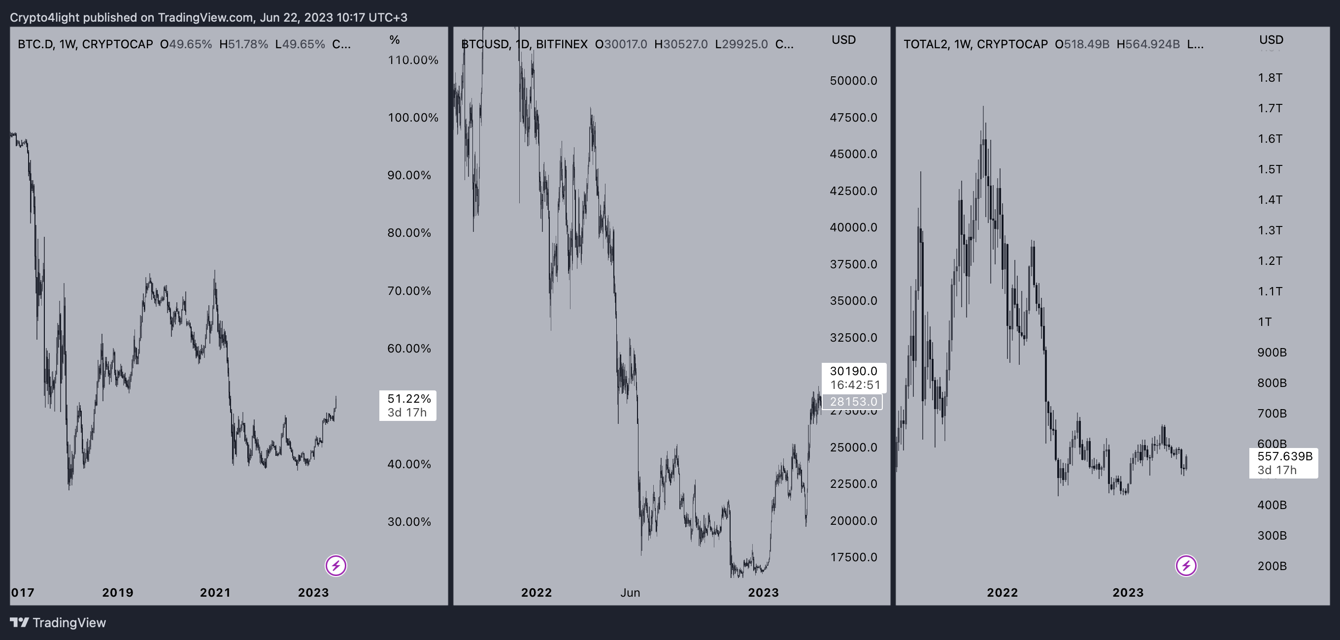 BITFINEX:BTCUSD Chart Image by Crypto4light