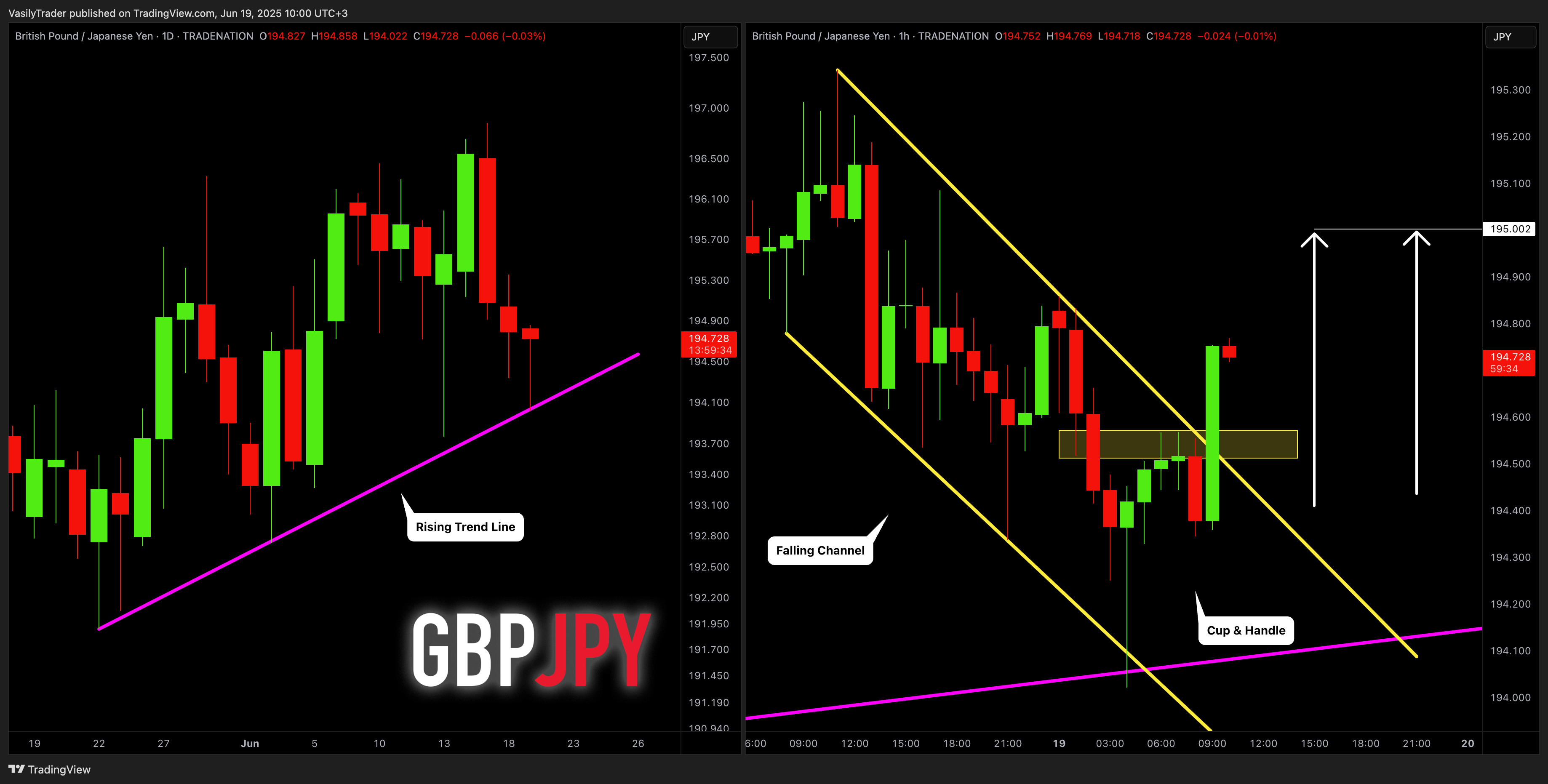 TRADENATION:GBPJPY Chart Image by VasilyTrader