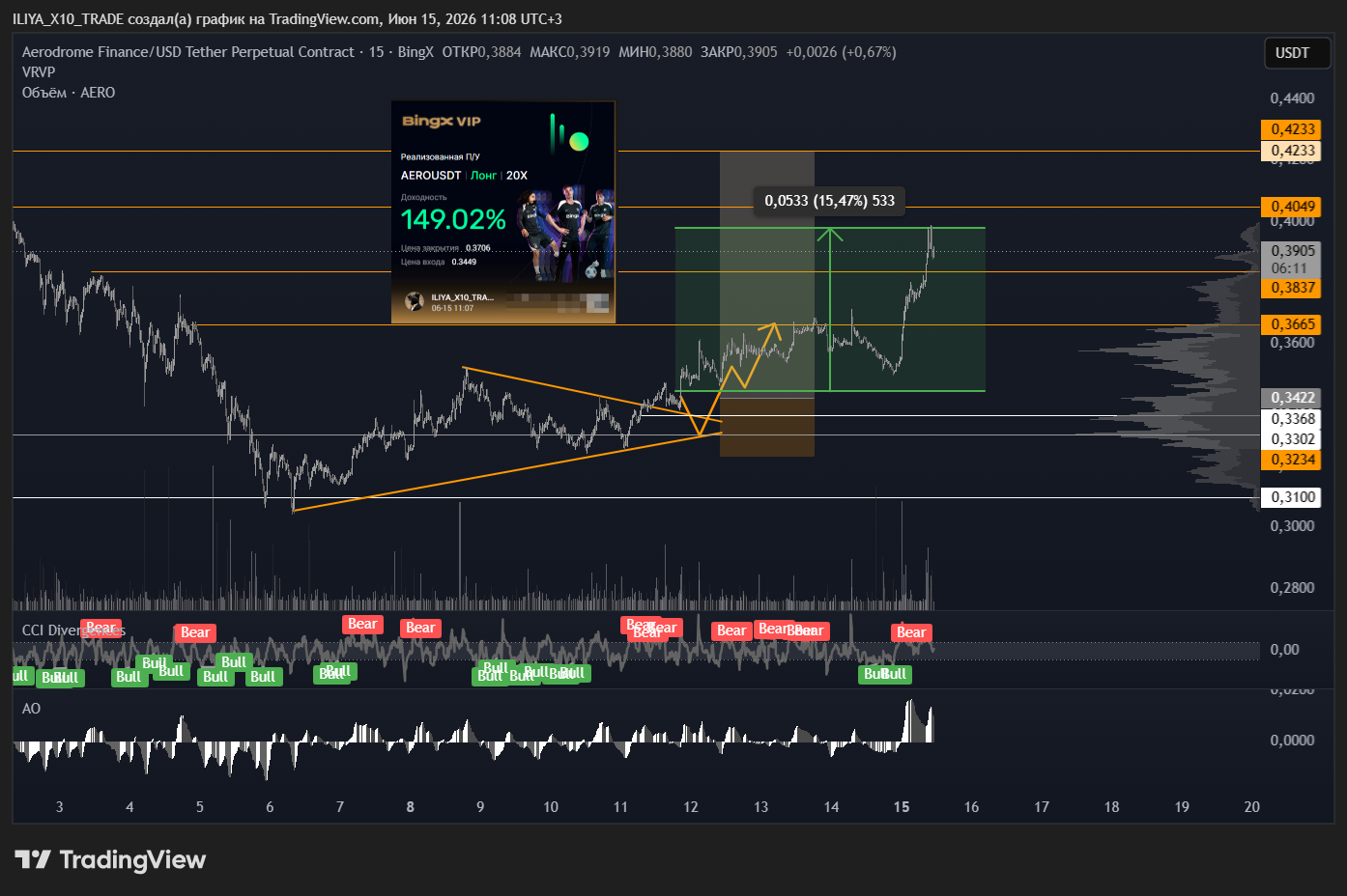 BINGX:AEROUSDT.P Chart Image by ILIYA_X10_TRADE