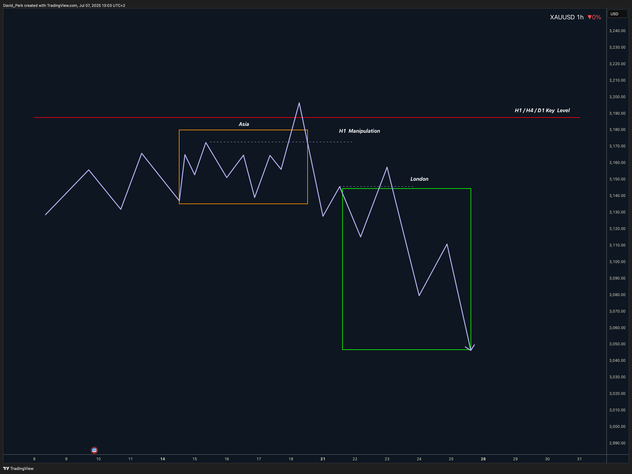 TRADENATION:XAUUSD Image du graphique par David_Perk