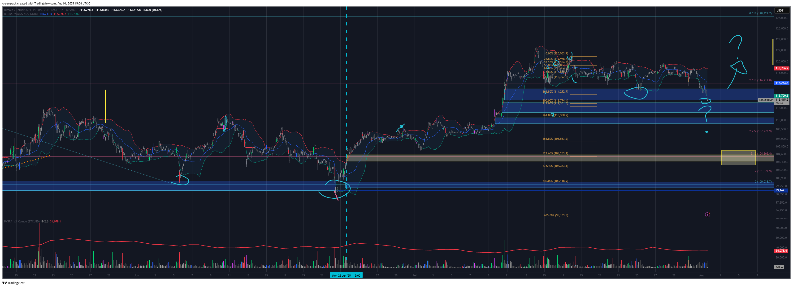 BINANCE:BTCUSDT.P Chart Image by creengrack