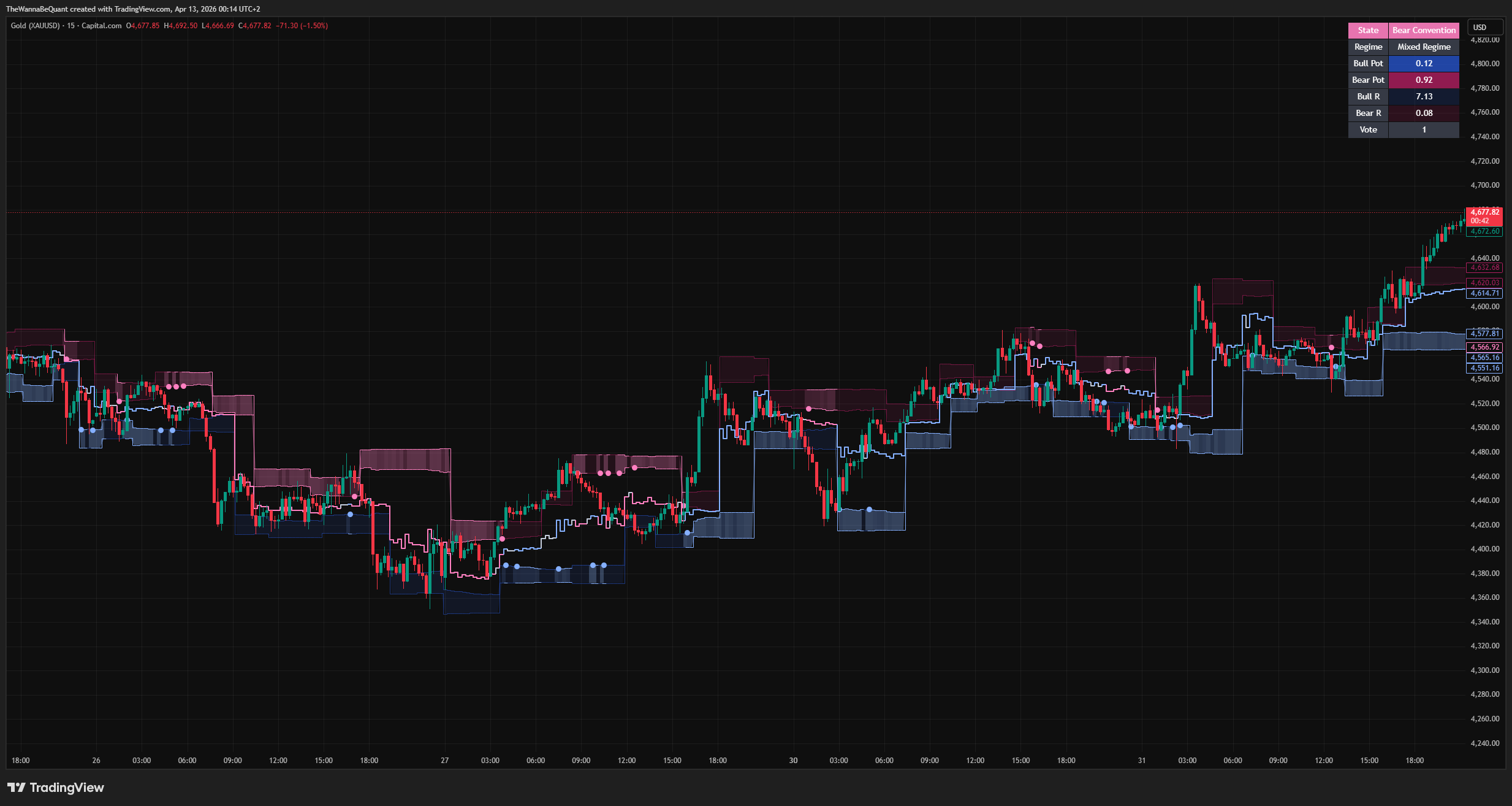 CAPITALCOM:GOLD Chart Image by TheWannaBeQuant