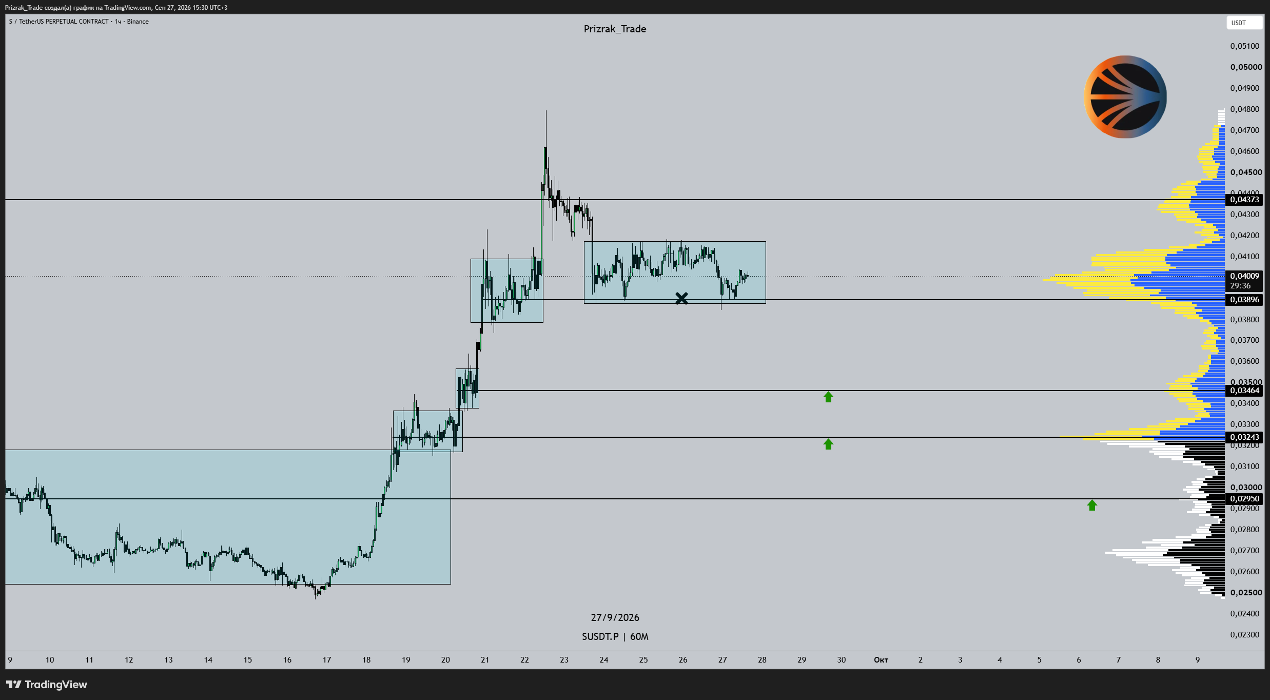 BINANCE:SUSDT.P Chart Image by Prizrak_Trade