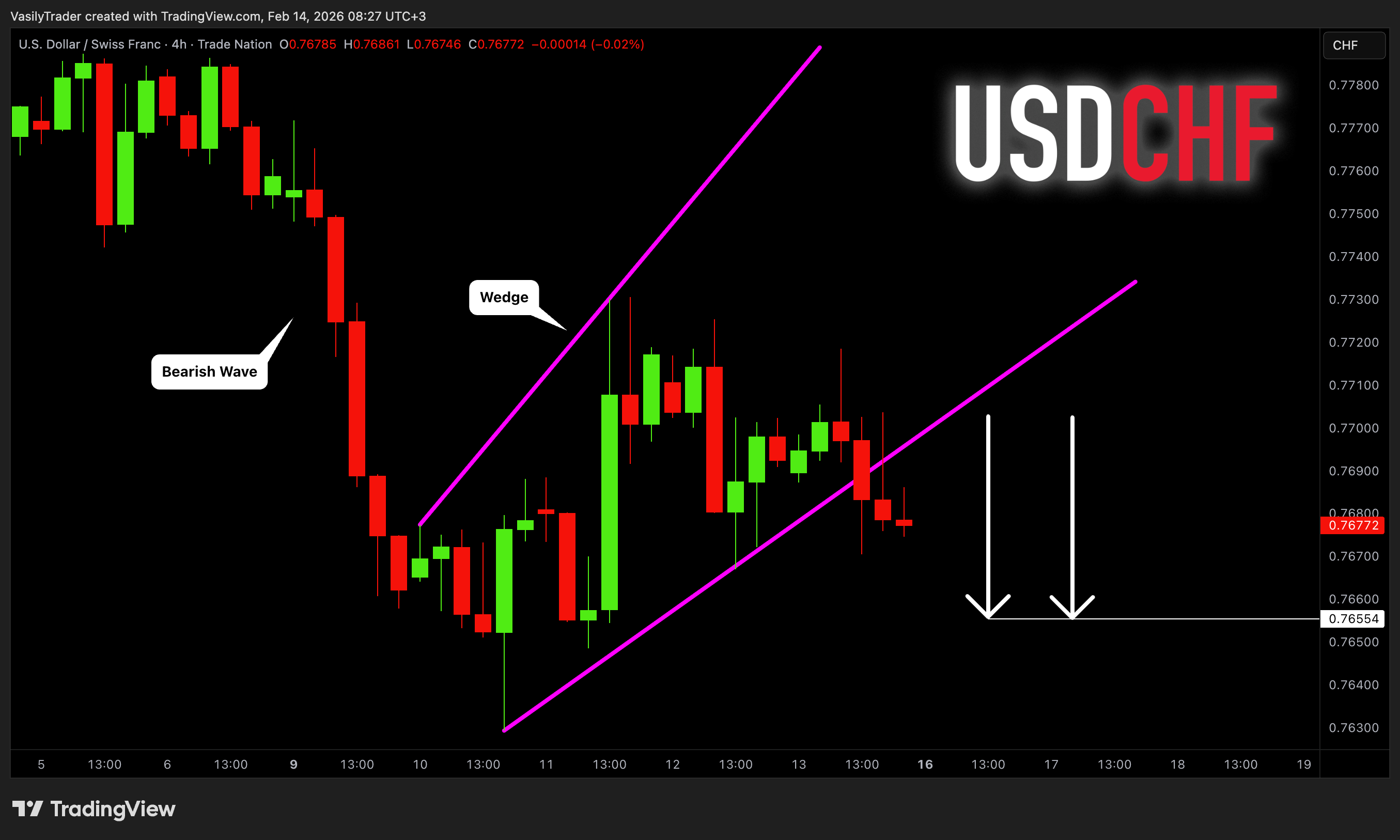 TRADENATION:USDCHF Chart Image by VasilyTrader