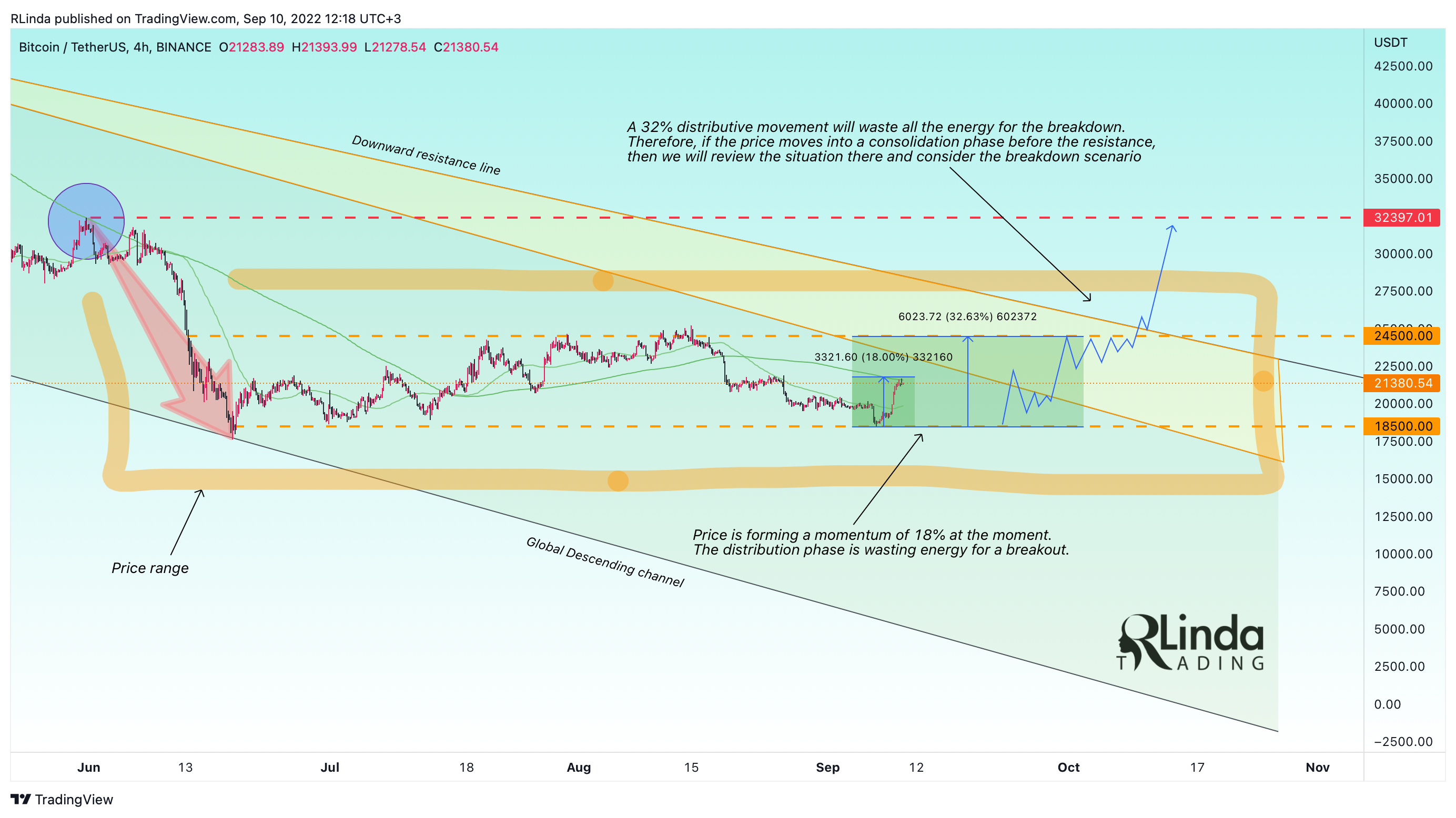 BINANCE:BTCUSDT Chart Image by RLinda