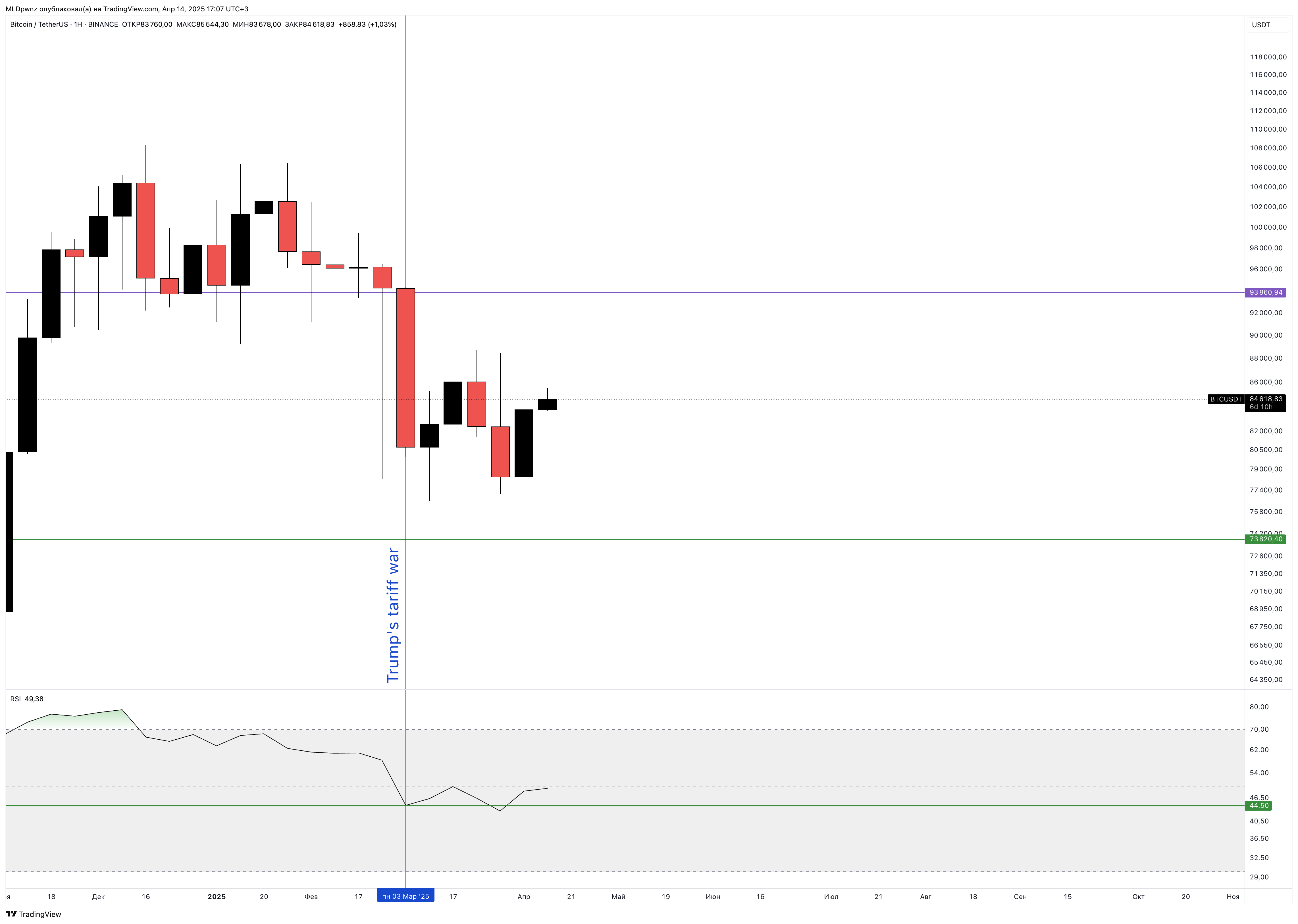 BINANCE:BTCUSDT Chart Image by MLDpwnz