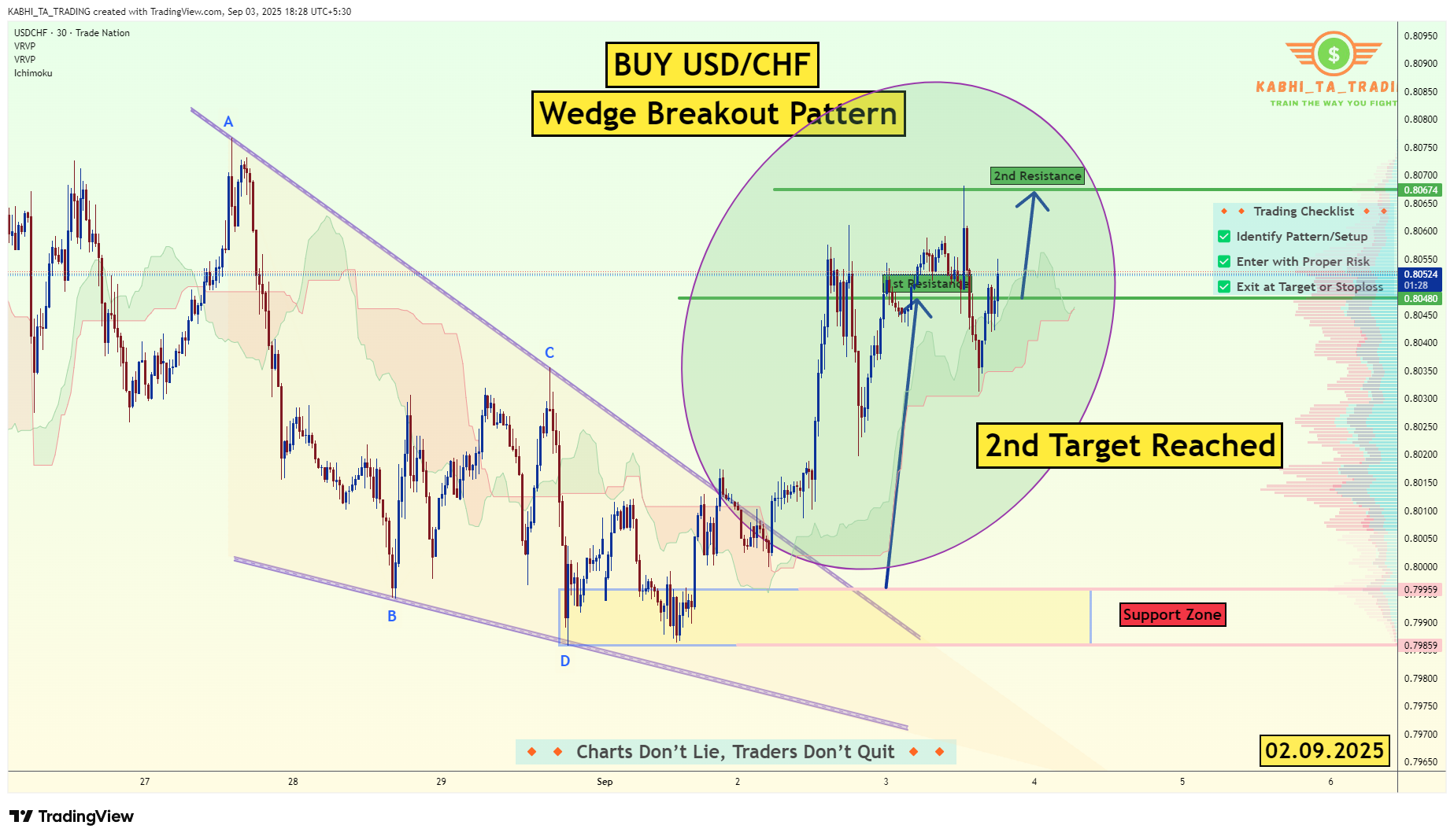 TRADENATION:USDCHF Chart Image by KABHI_TA_TRADING