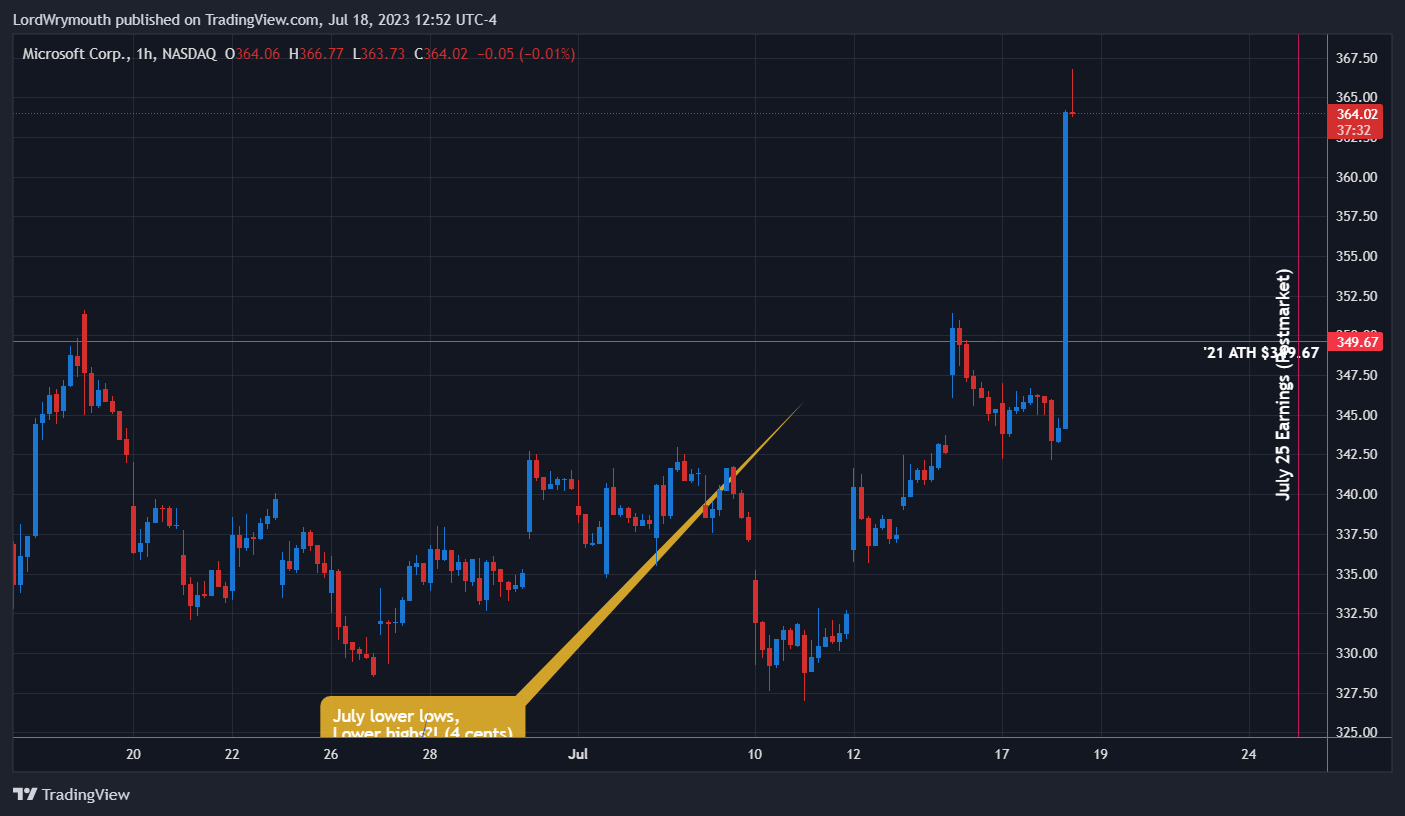 NASDAQ:MSFT Imagen del gráfico de LordWrymouth