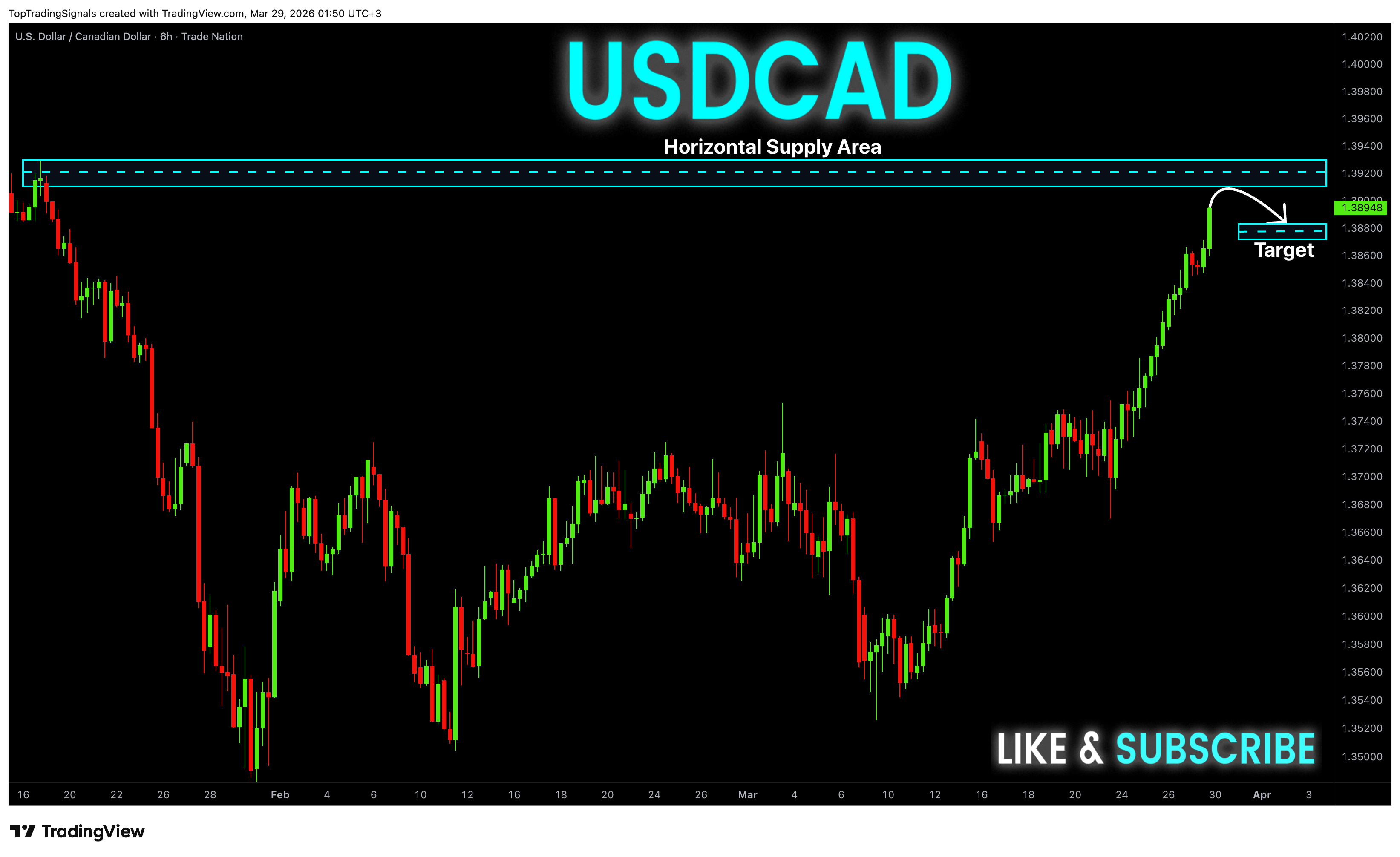 TRADENATION:USDCAD Chart Image by TopTradingSignals