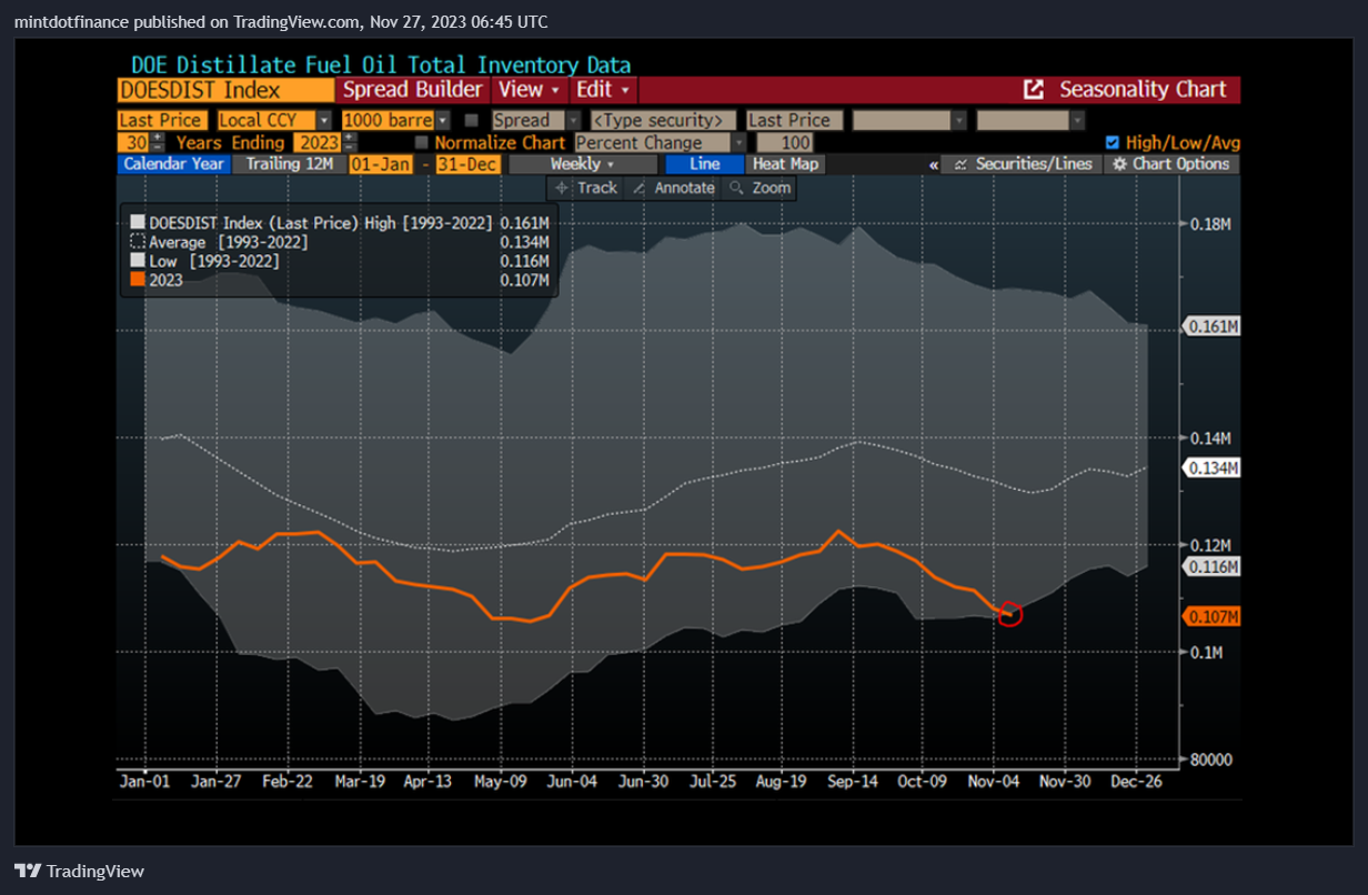 NYMEX_DL:MCL1! Chart Image by mintdotfinance