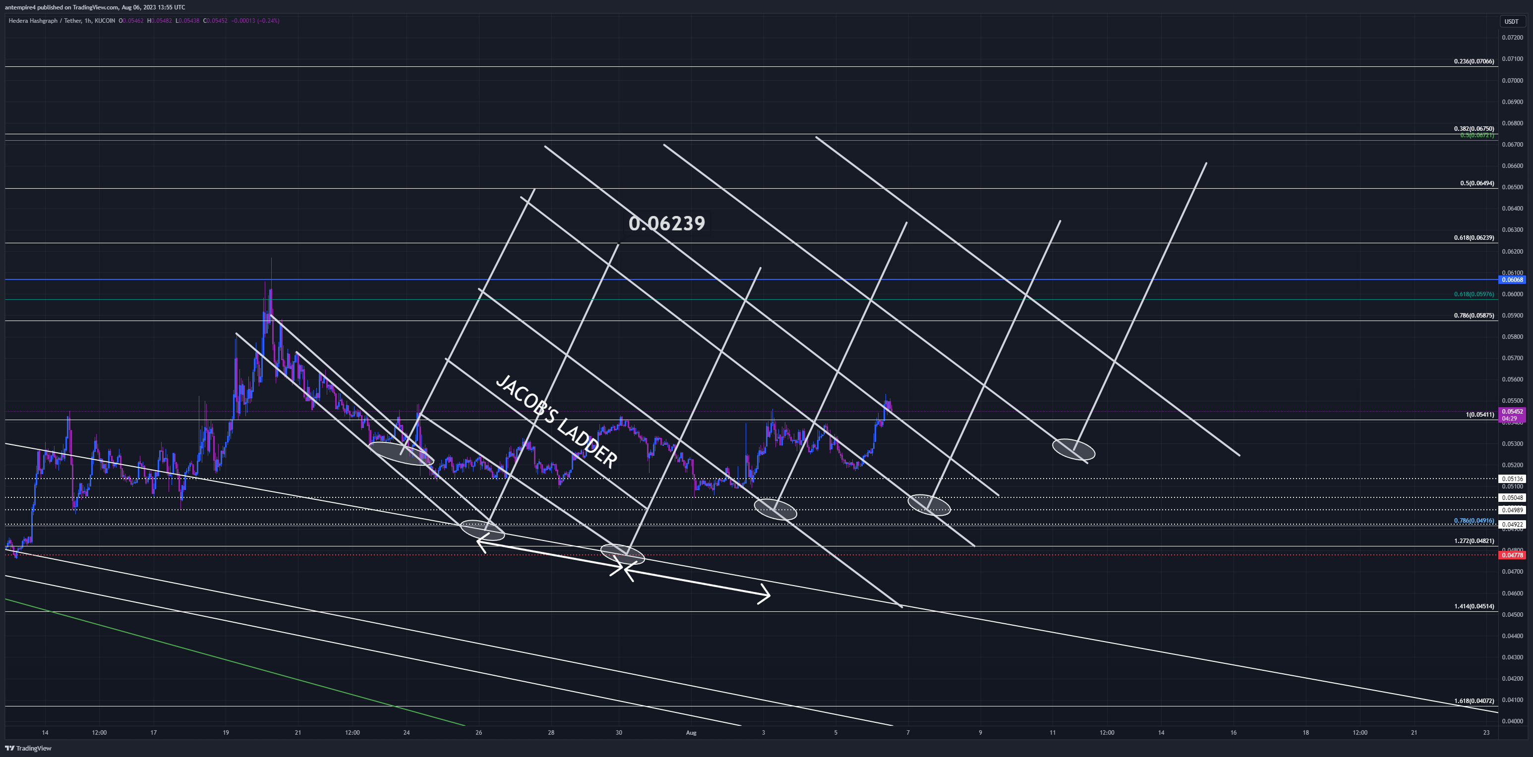 KUCOIN:HBARUSDT Chart Image by antempire4