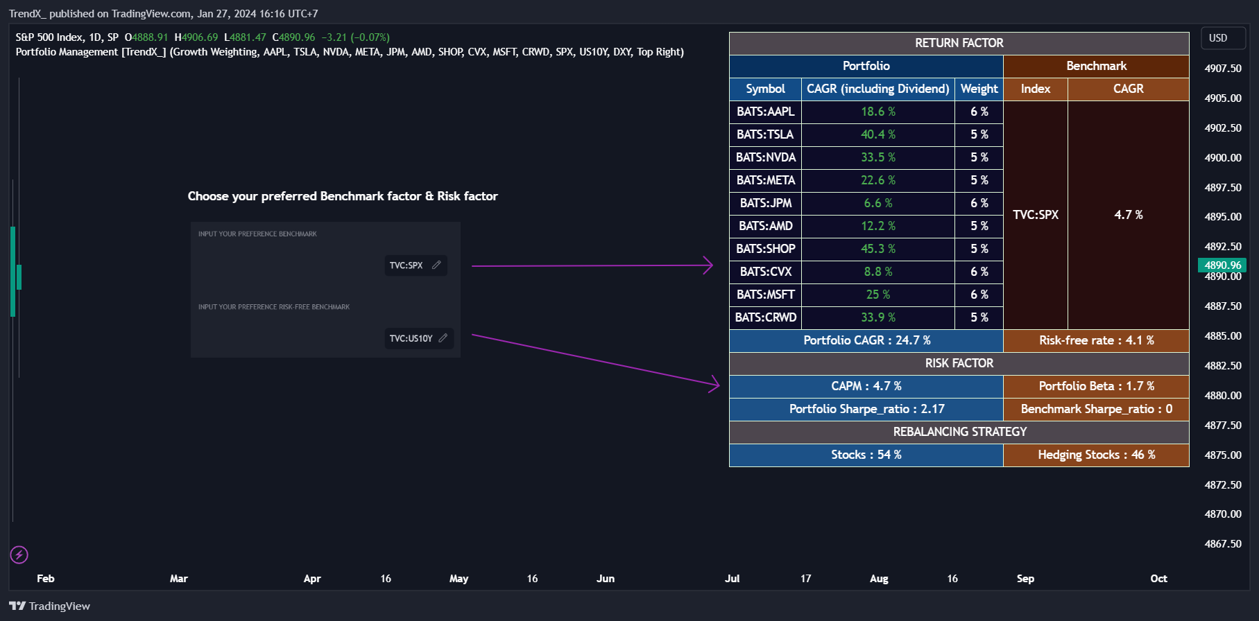 Снимок графика «SP:SPX» от TrendXvn